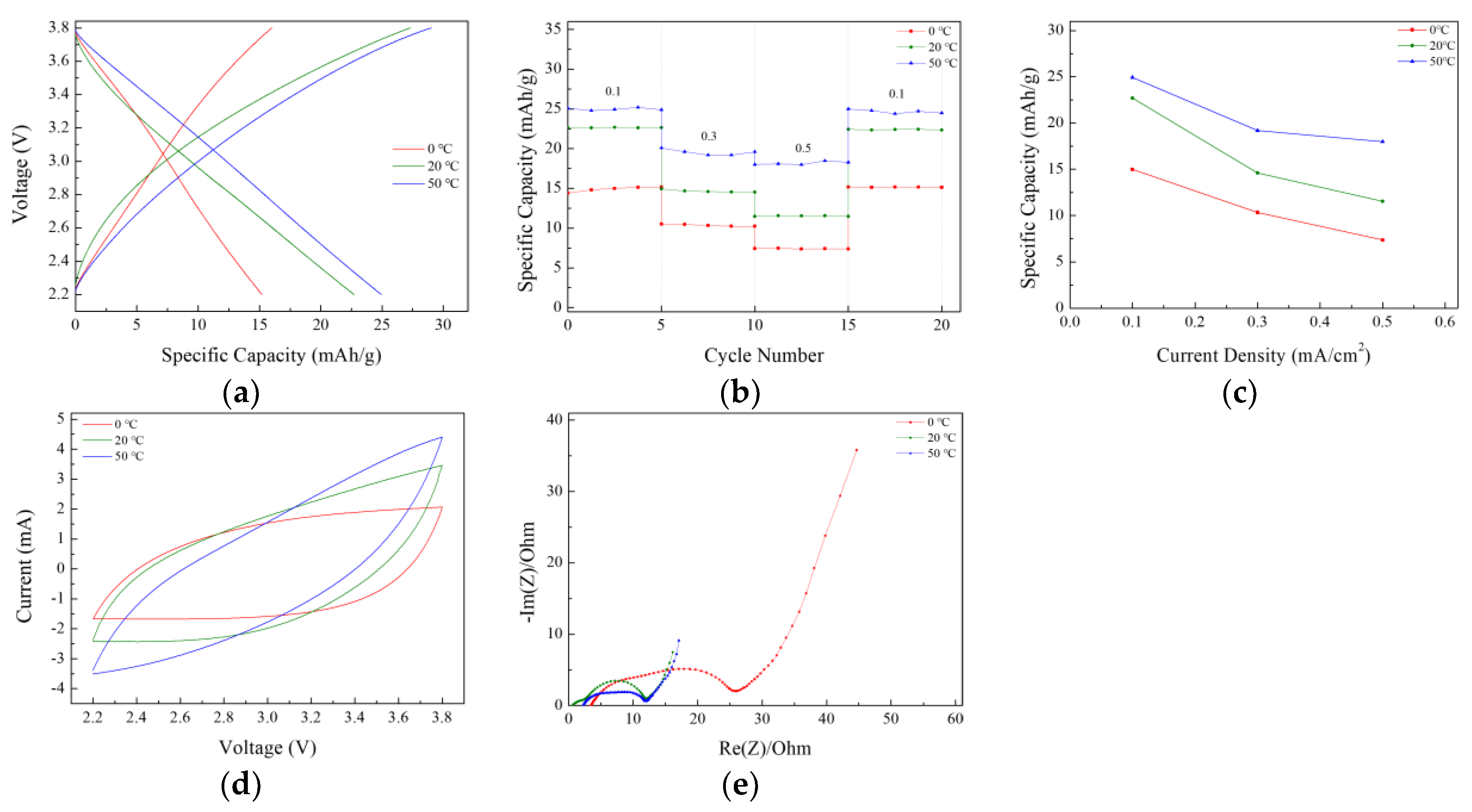 Energies 18 02276 g007
