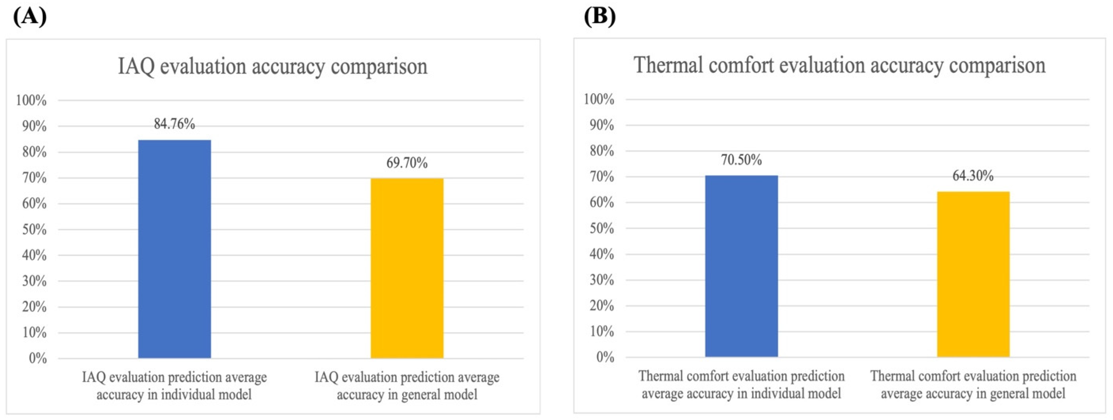 Energies 18 02280 g009