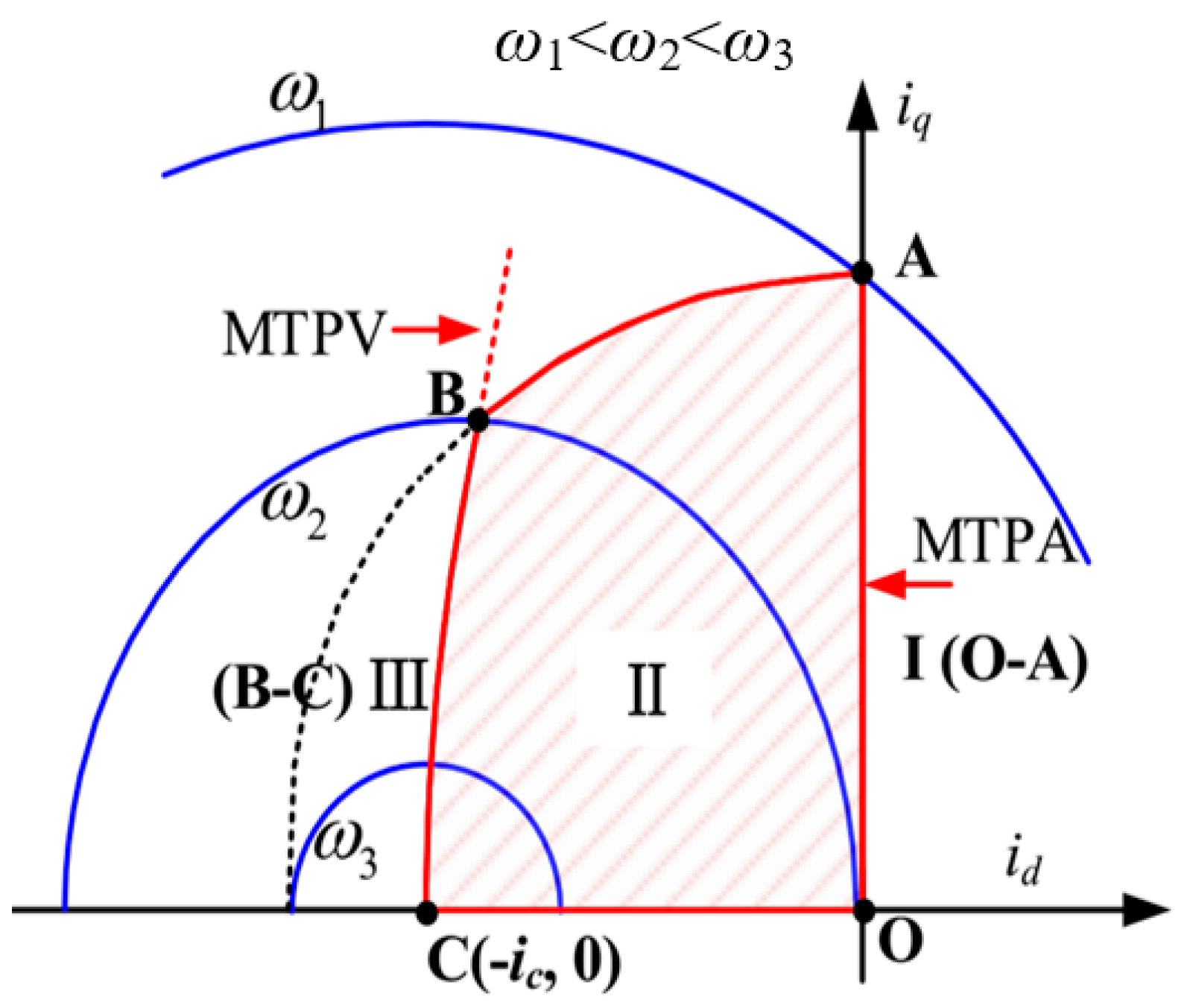 Energies 18 02282 g001
