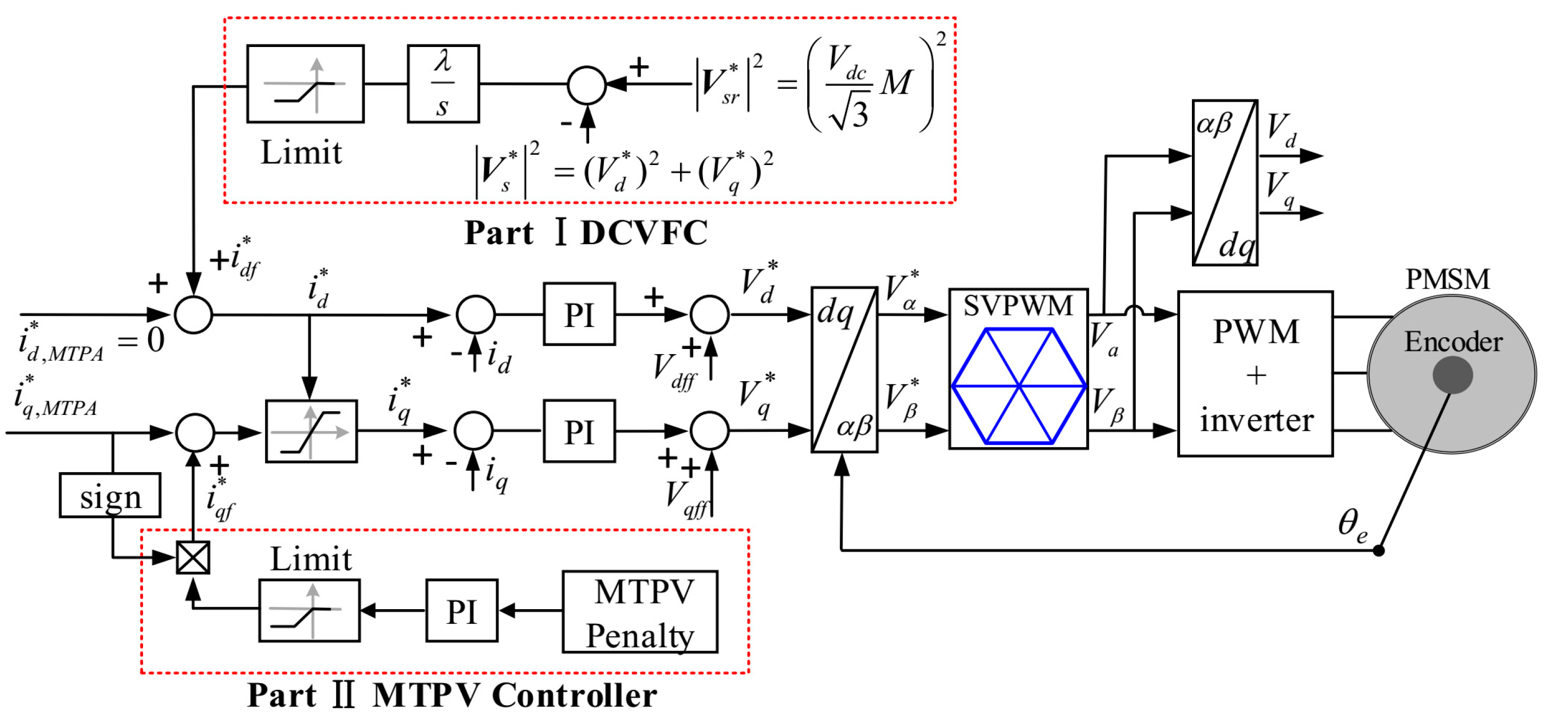 Energies 18 02282 g002
