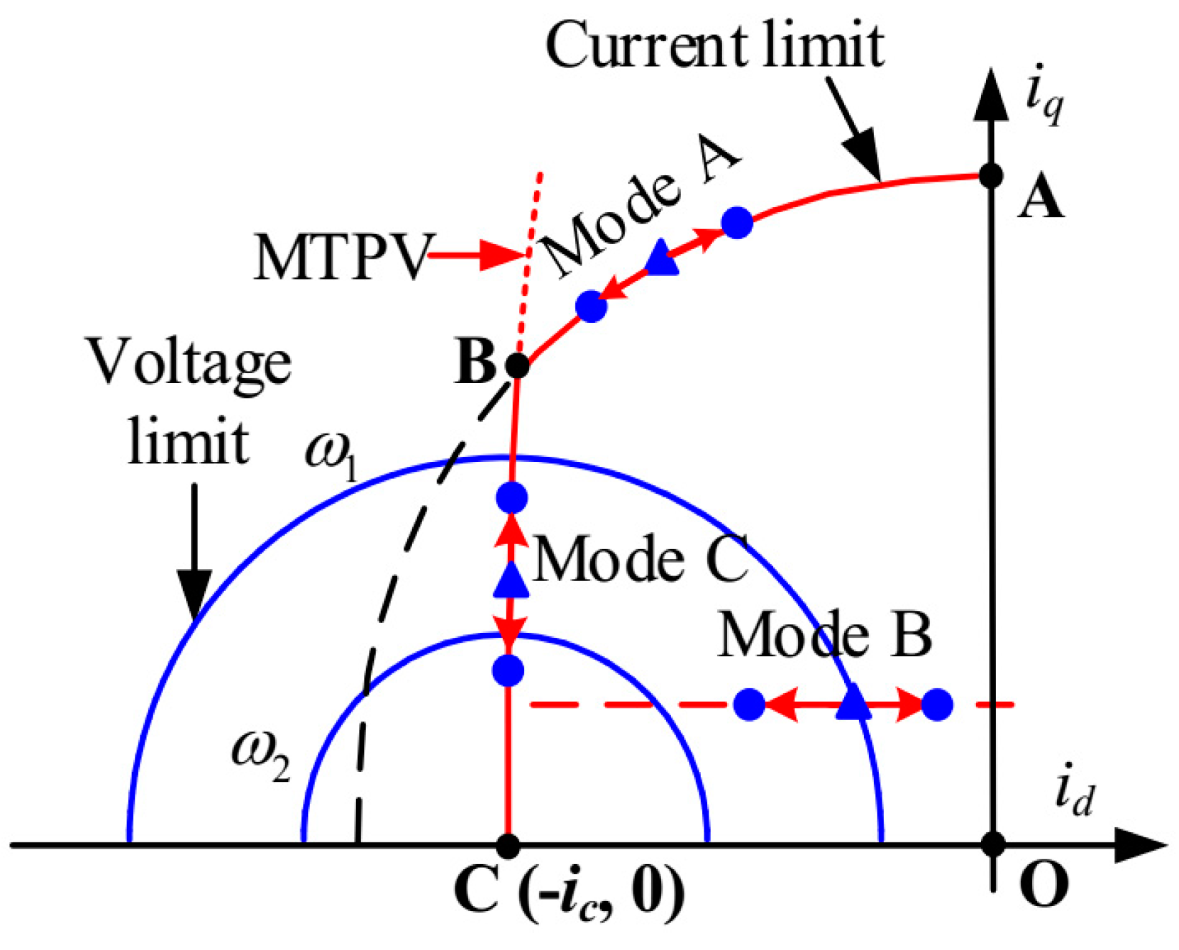 Energies 18 02282 g005