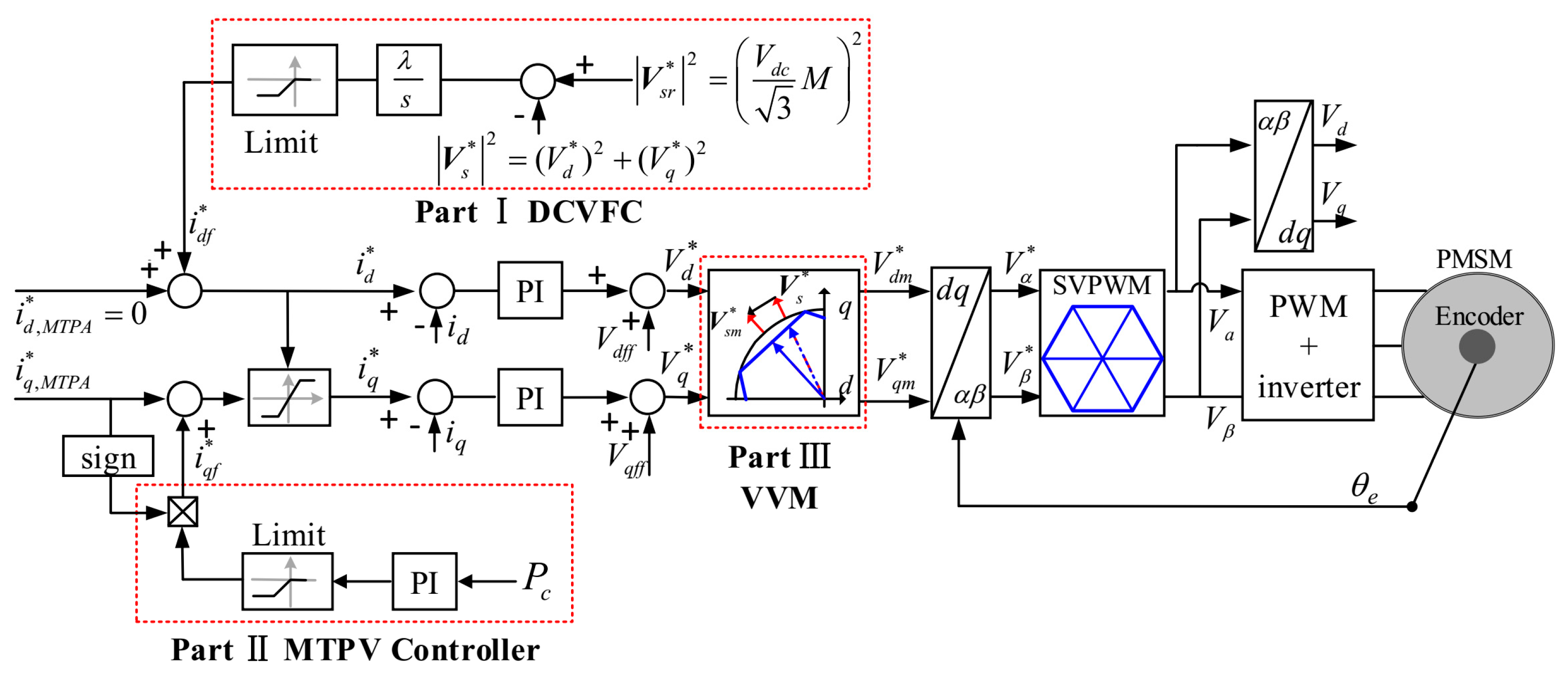 Energies 18 02282 g012