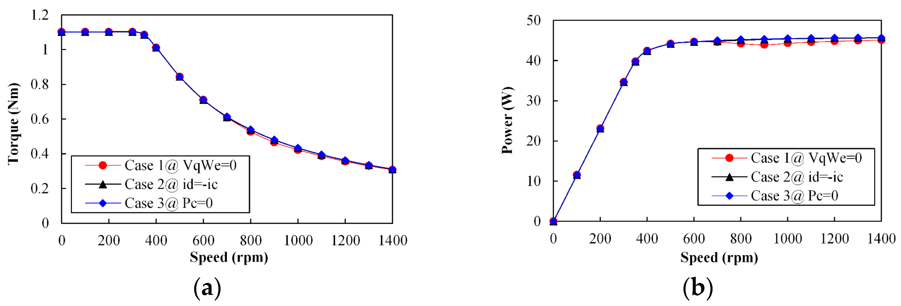 Energies 18 02282 g014a