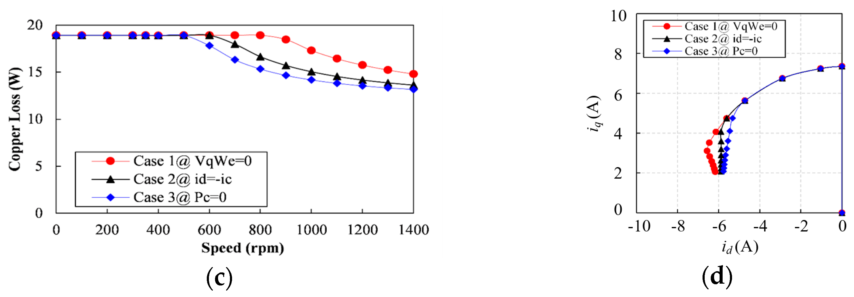 Energies 18 02282 g014b