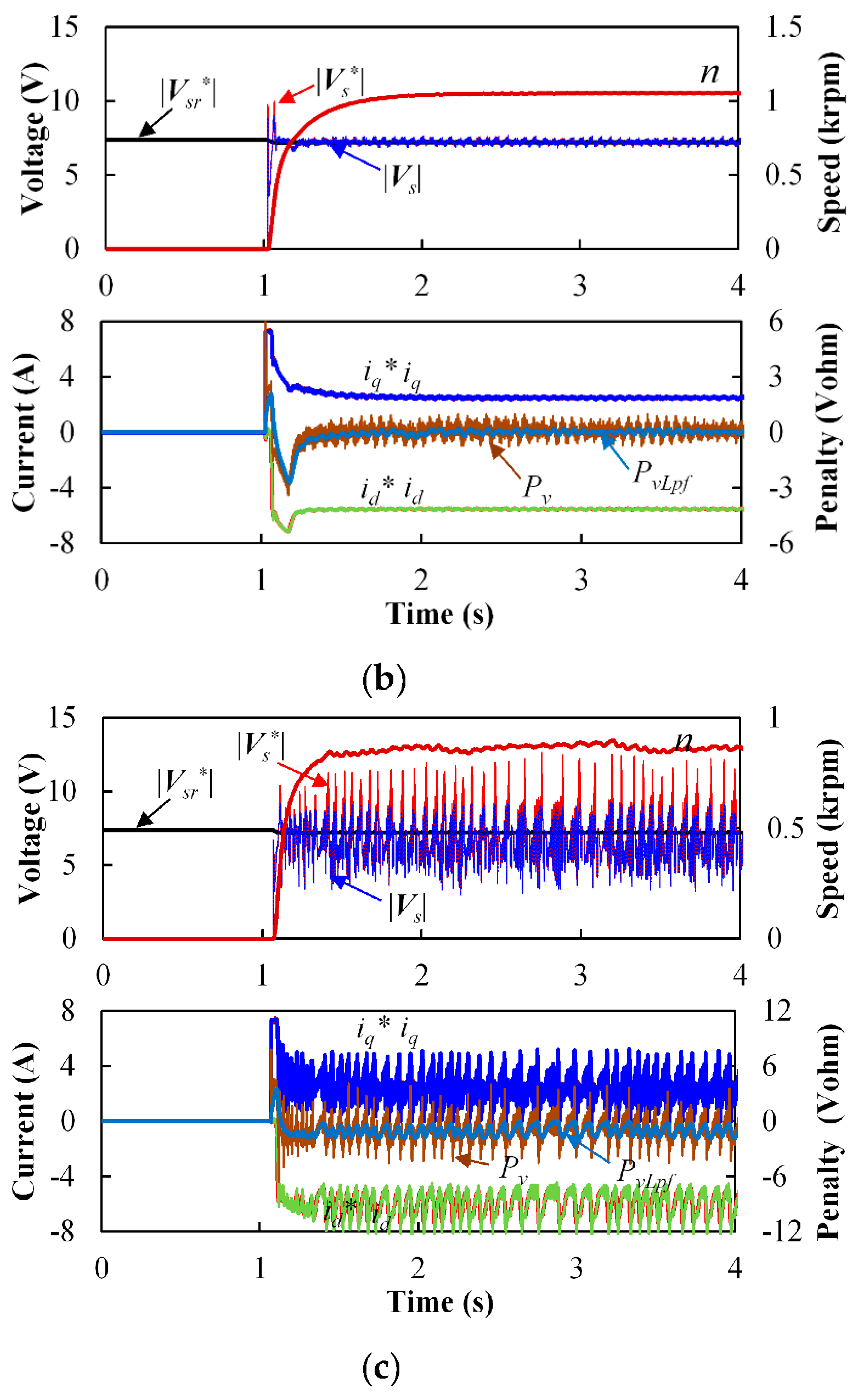 Energies 18 02282 g015b