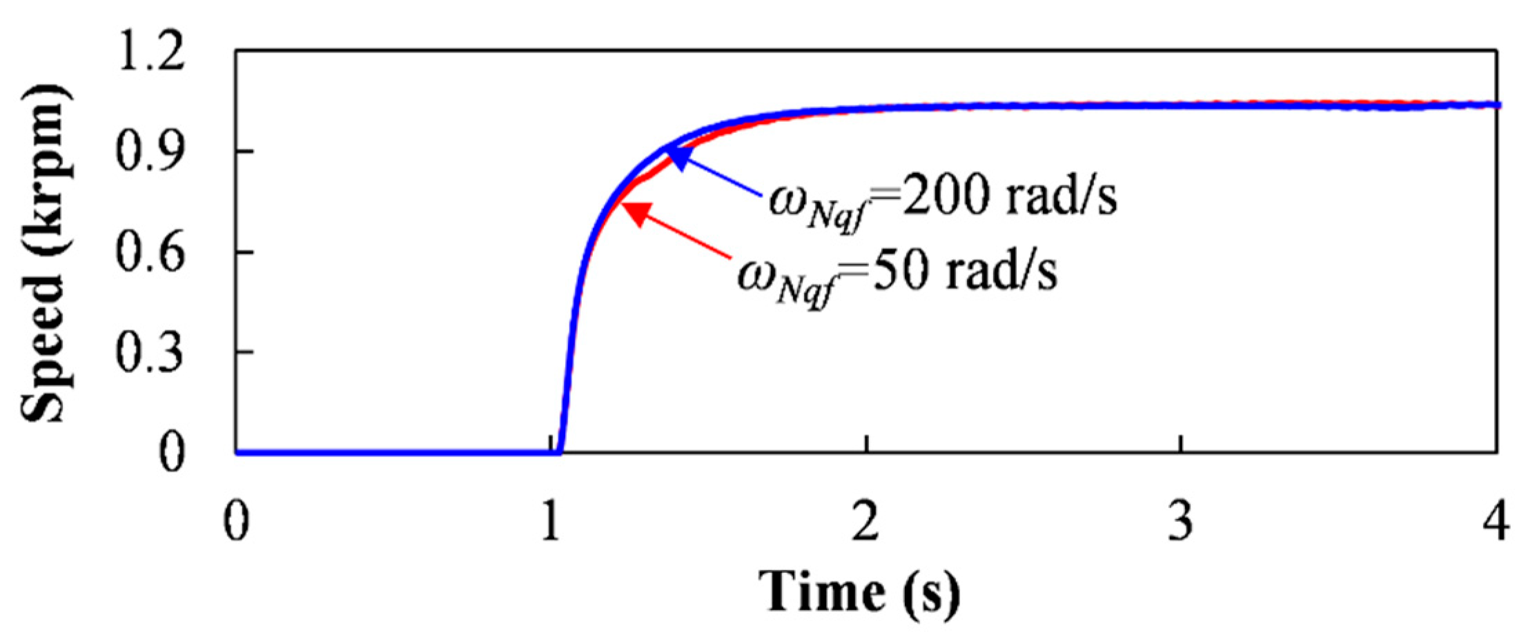 Energies 18 02282 g018