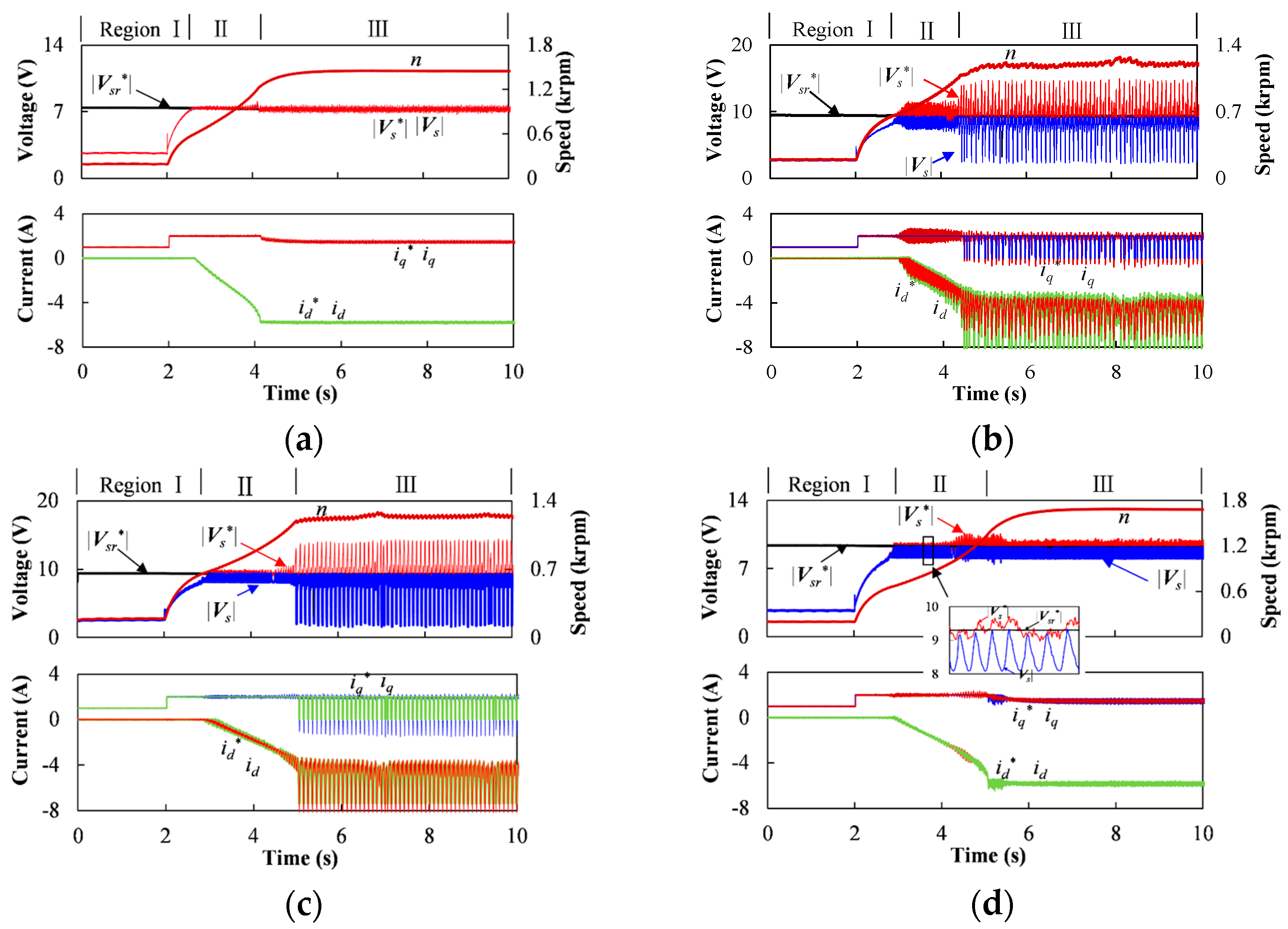 Energies 18 02282 g020