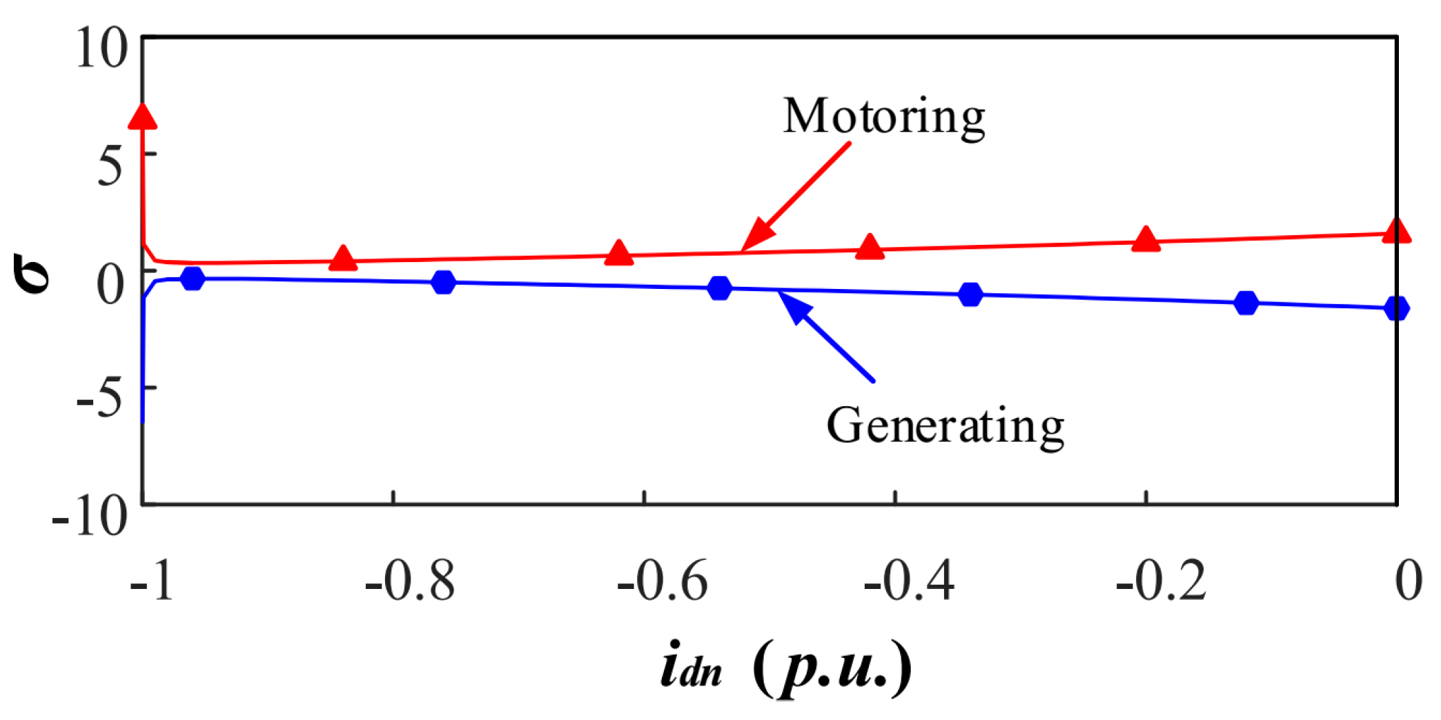 Energies 18 02282 g0a1