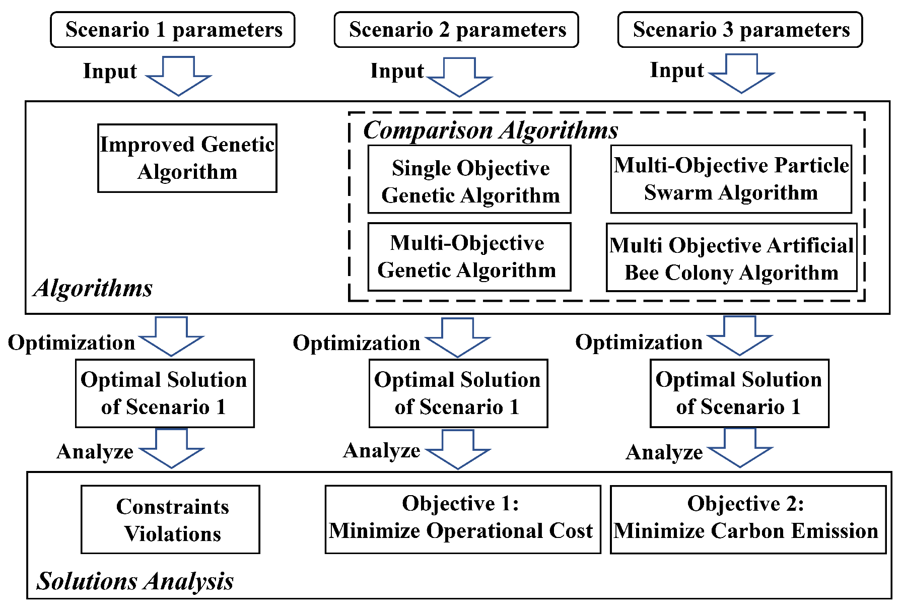 Energies 18 02283 g004
