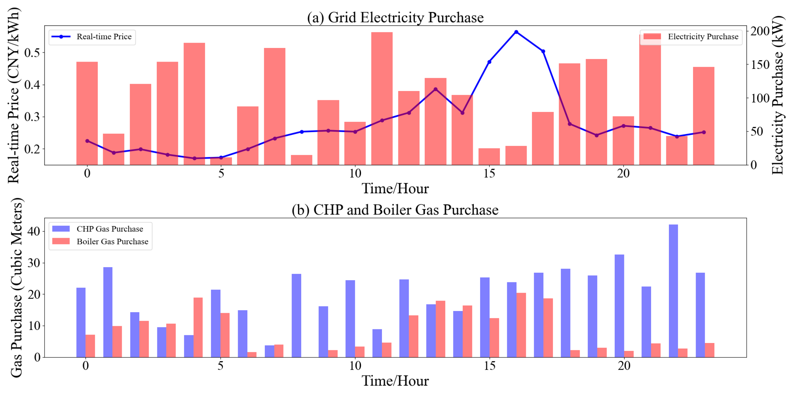 Energies 18 02283 g005