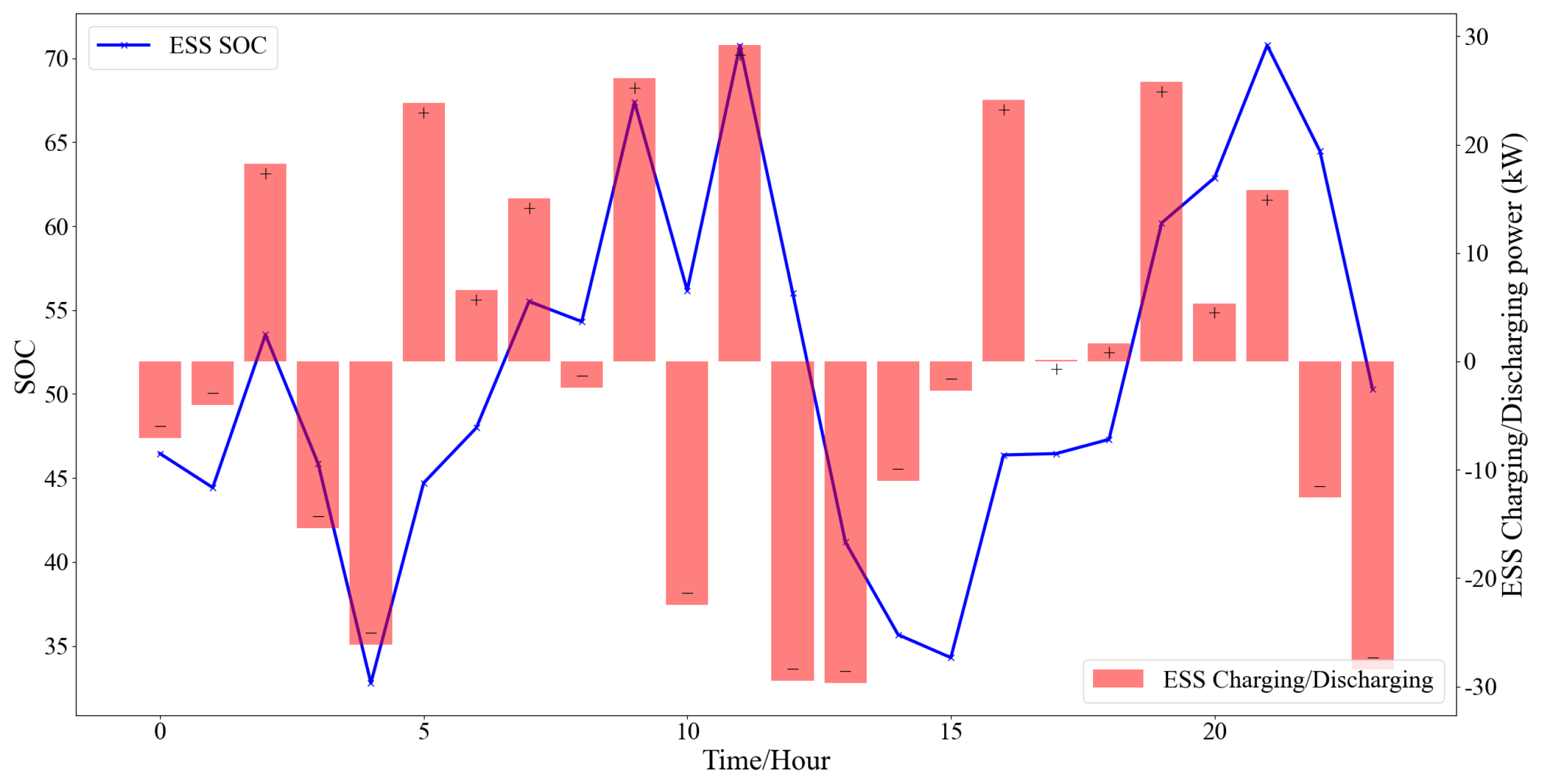 Energies 18 02283 g007
