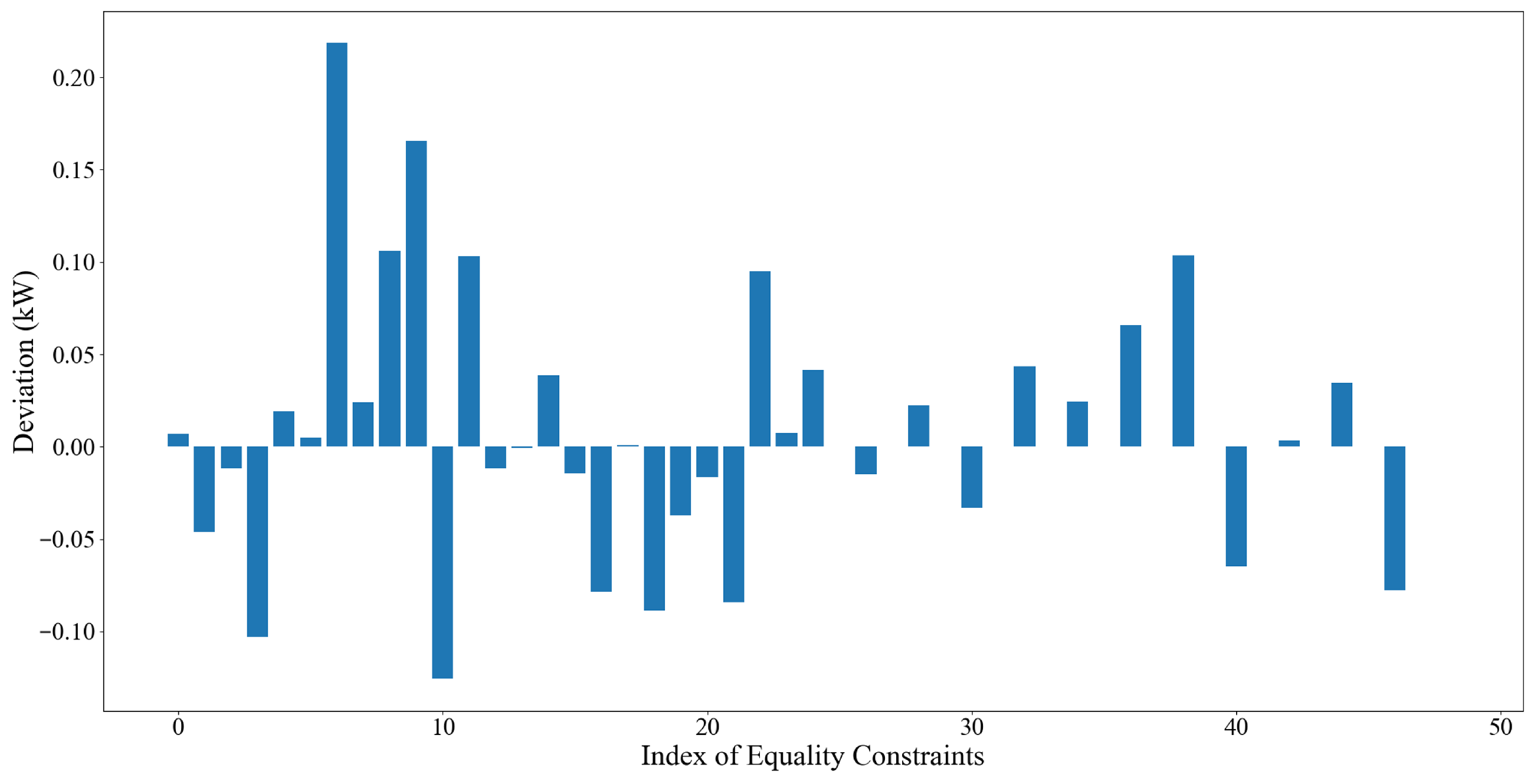 Energies 18 02283 g008