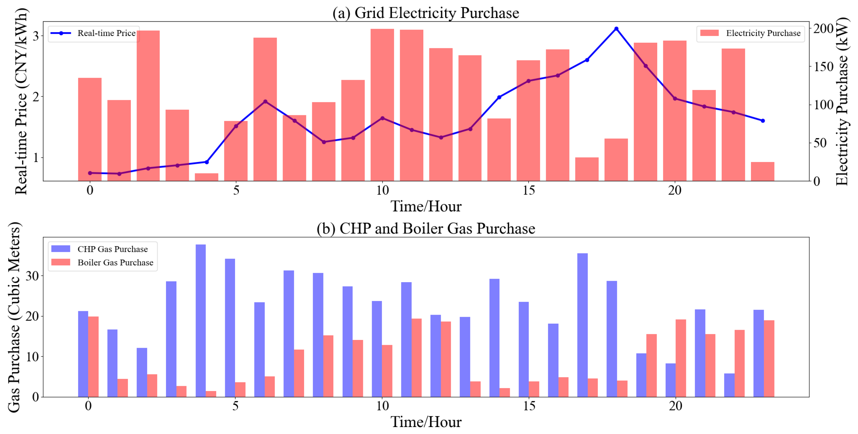 Energies 18 02283 g009