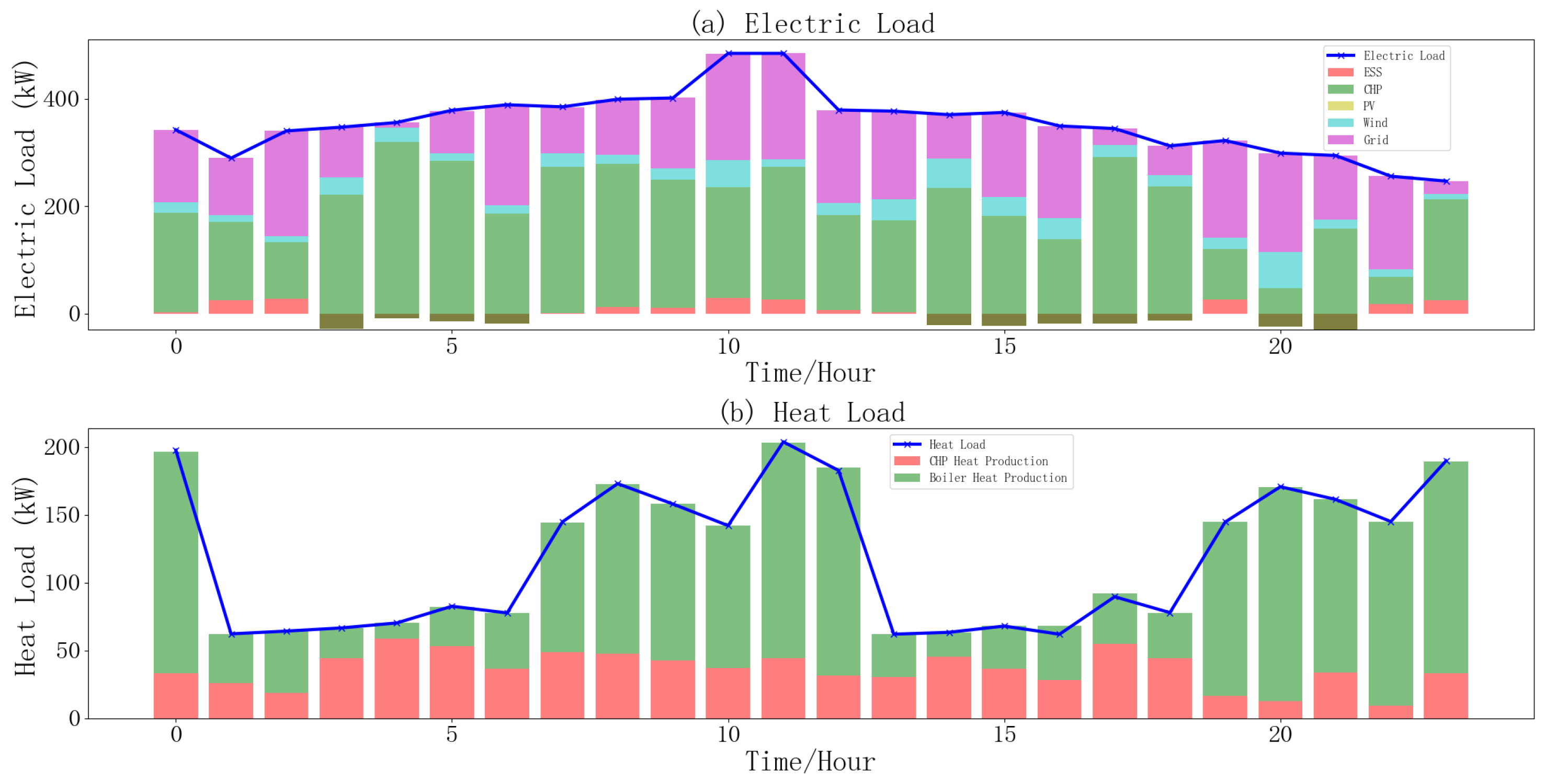 Energies 18 02283 g010