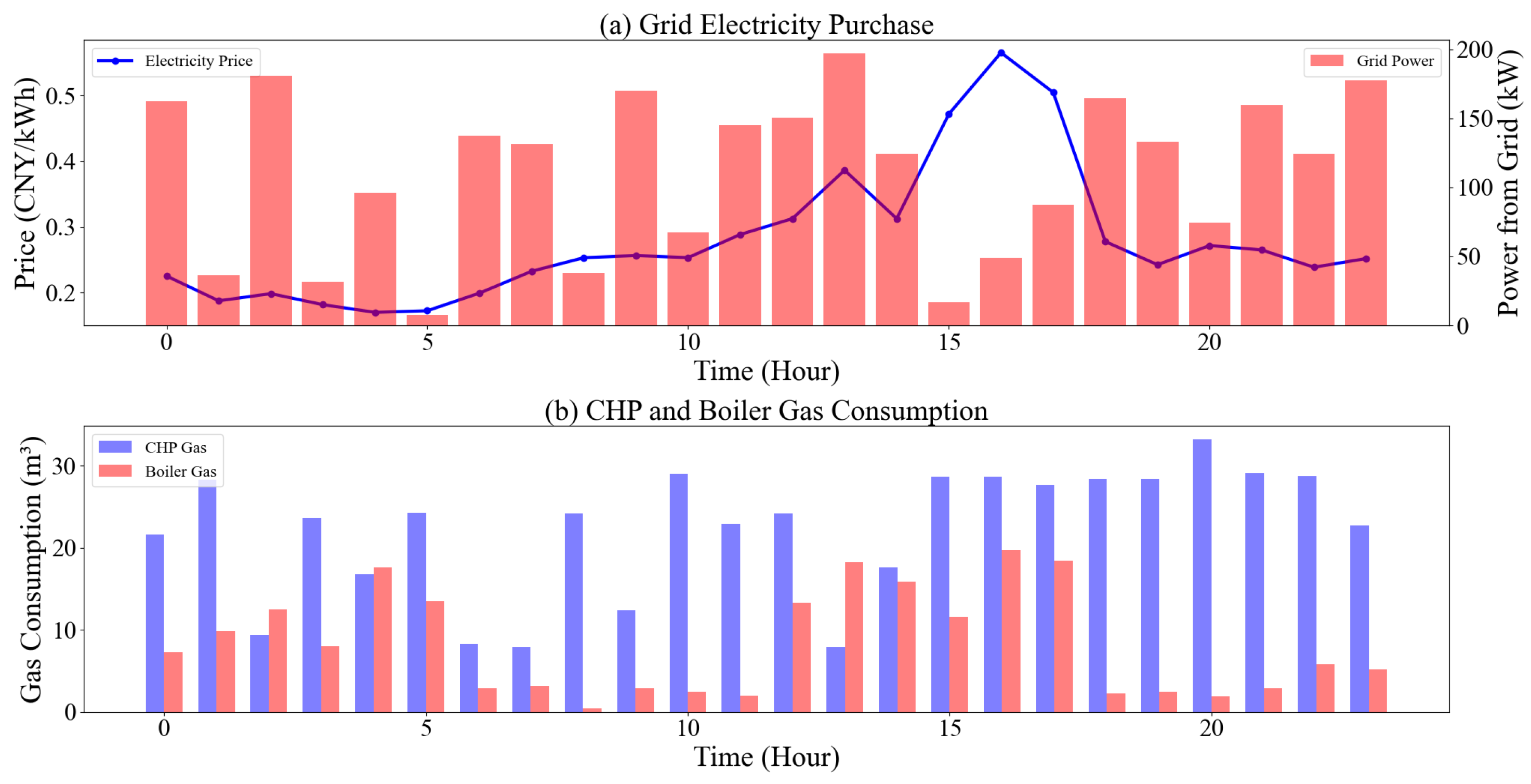 Energies 18 02283 g013