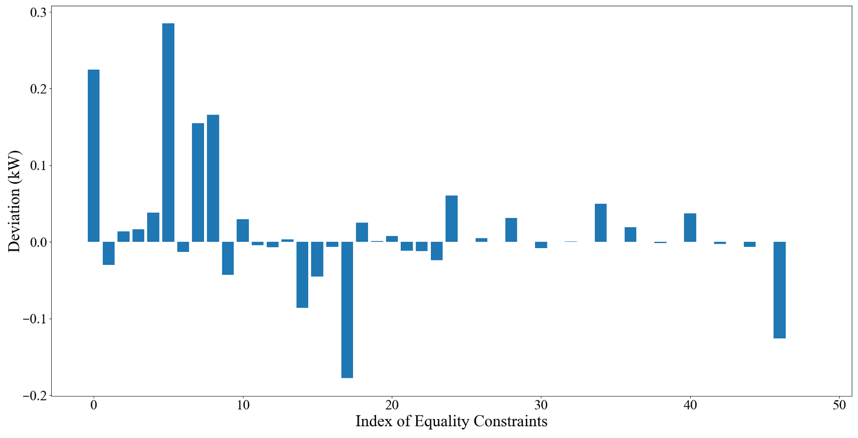 Energies 18 02283 g016