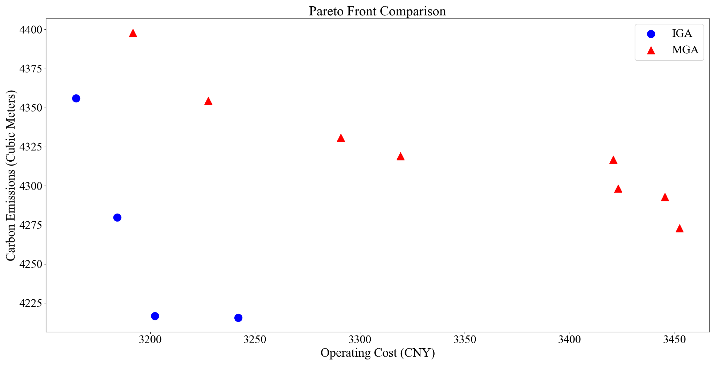 Energies 18 02283 g017