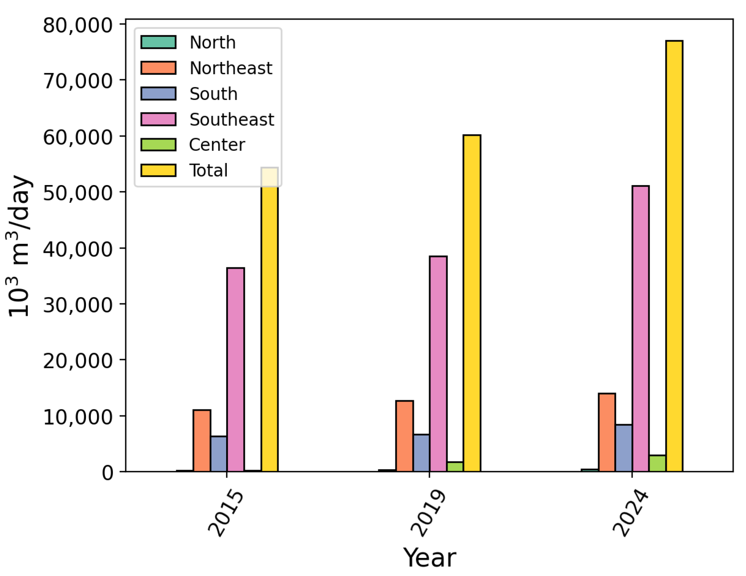 Energies 18 02285 g001