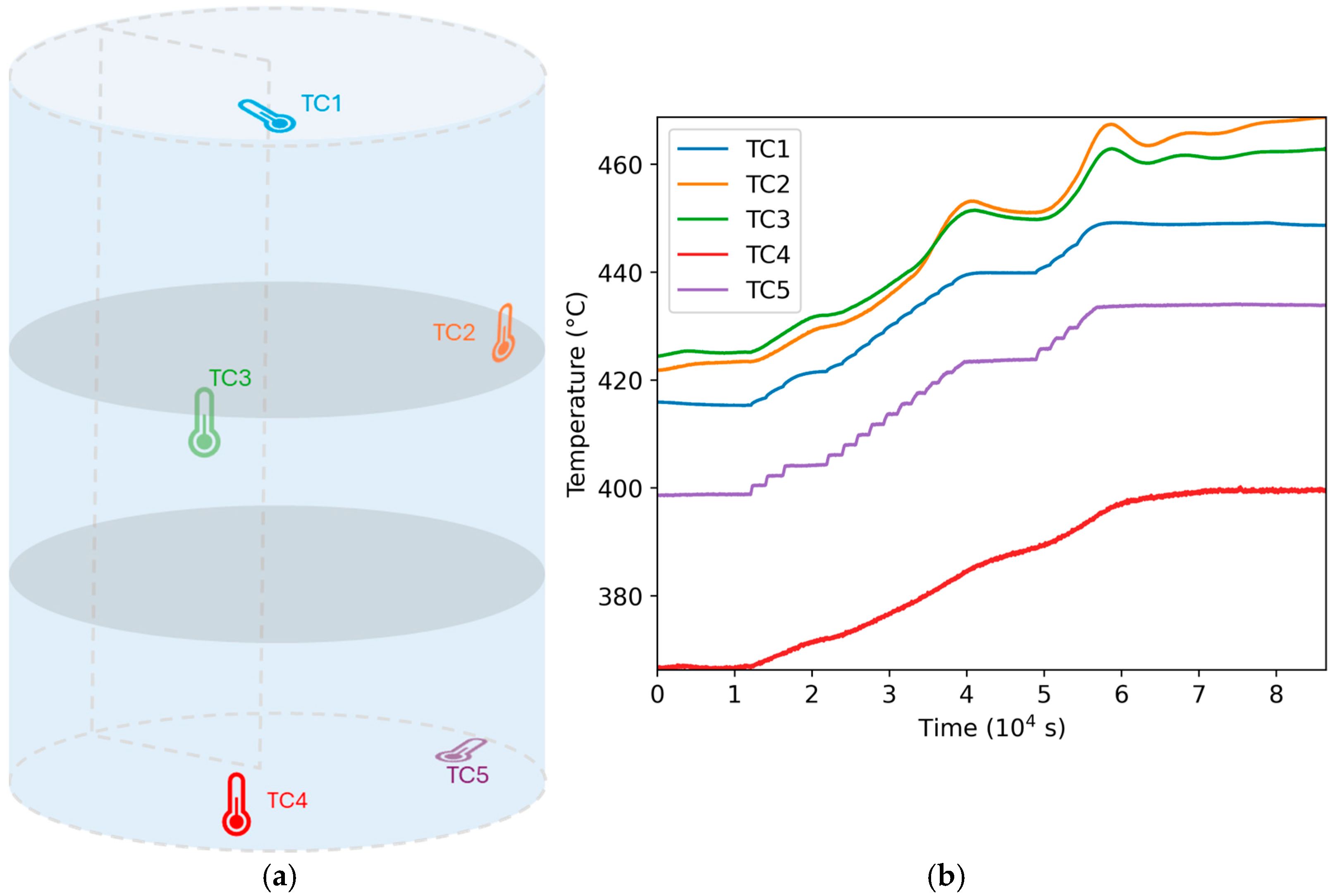 Energies 18 02286 g003