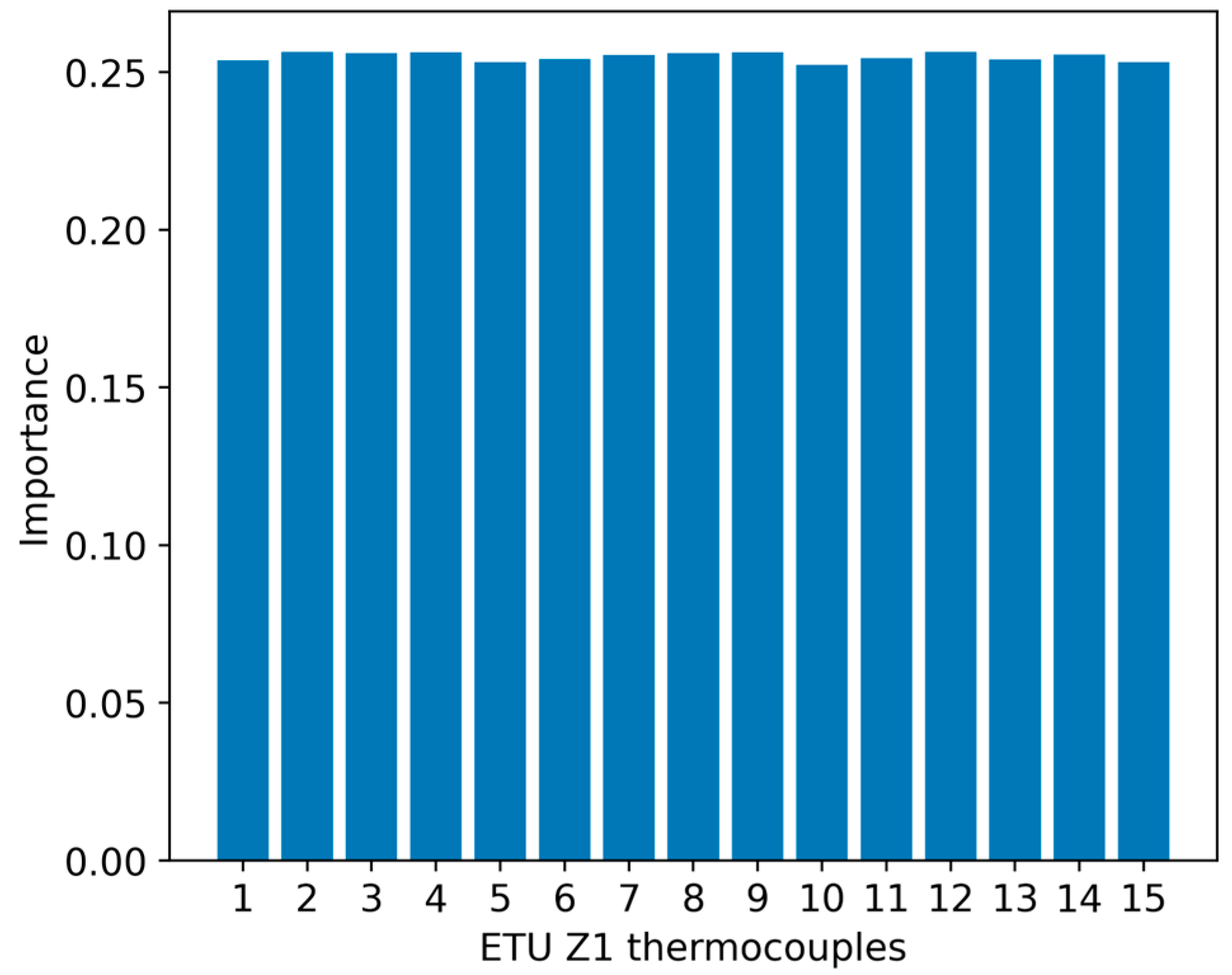 Energies 18 02286 g004