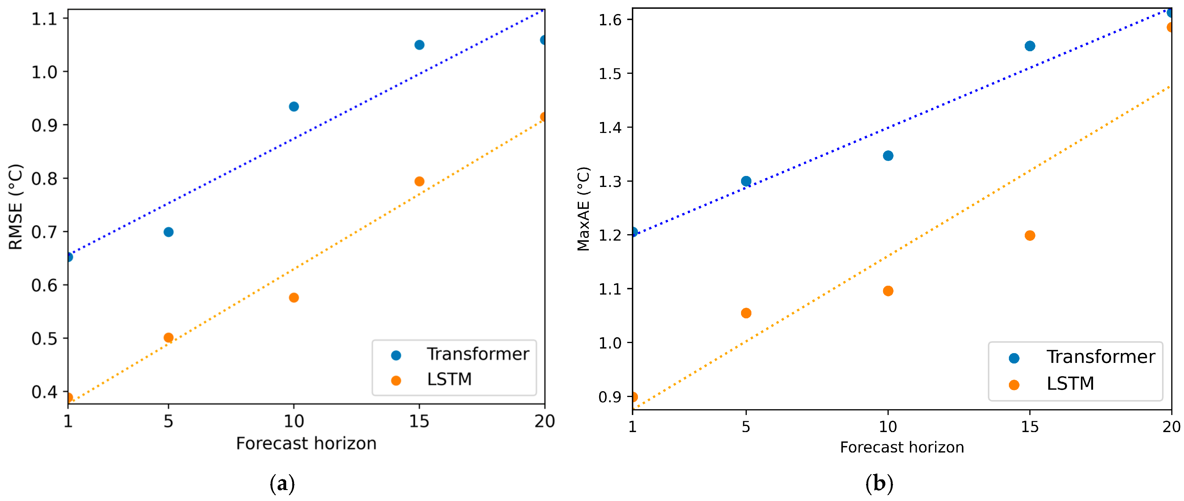 Energies 18 02286 g008