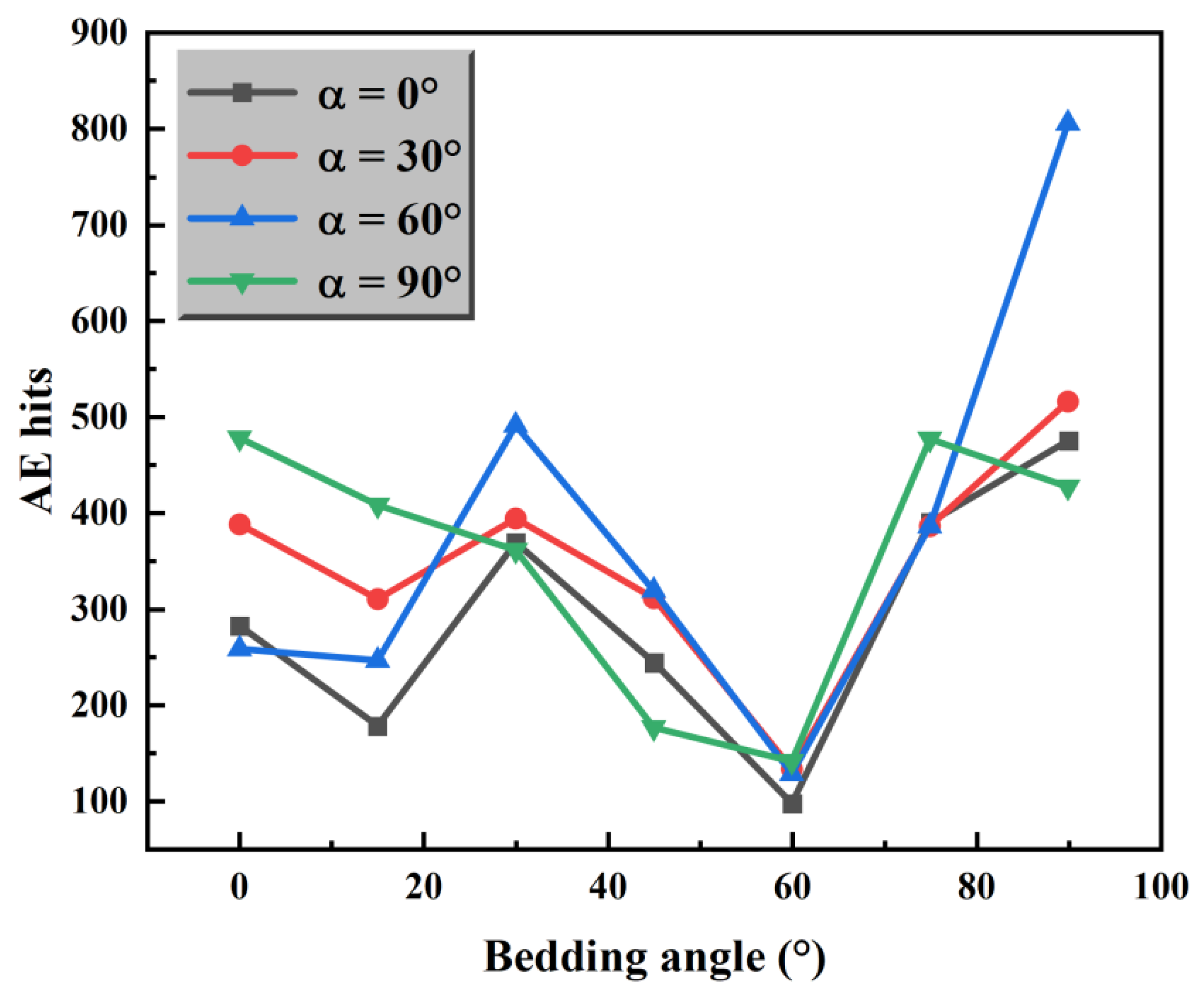 Energies 18 02287 g010