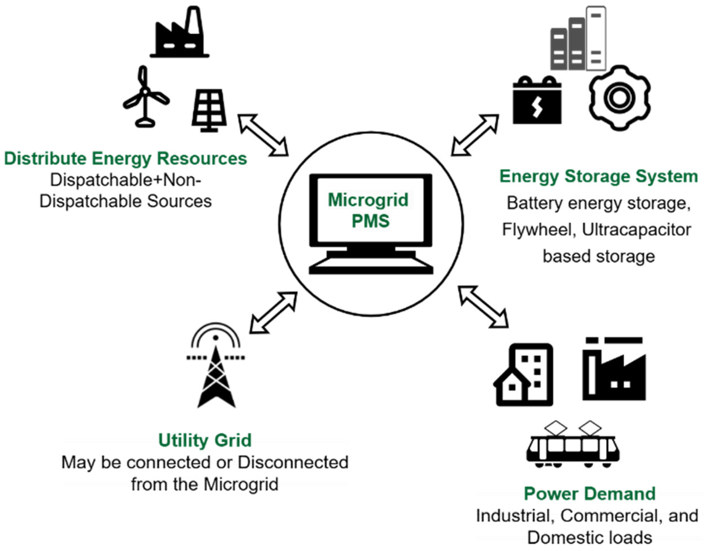 Energies 18 02289 g001