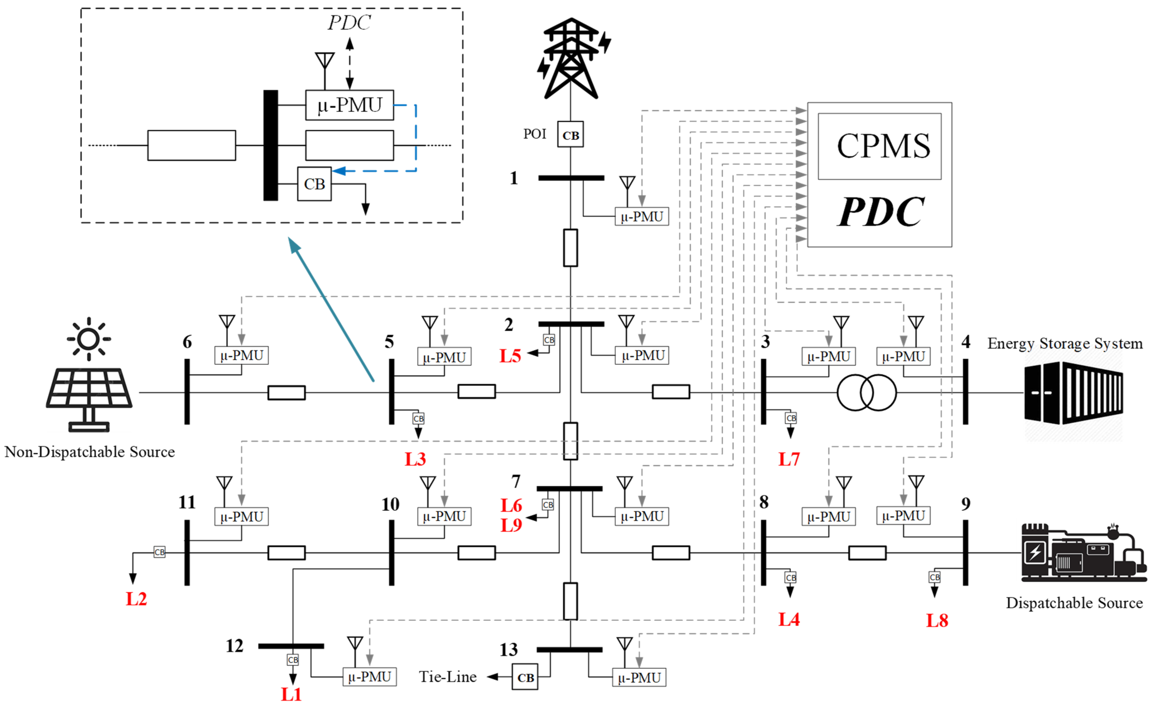Energies 18 02289 g002