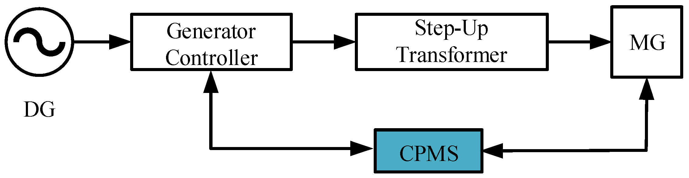 Energies 18 02289 g003