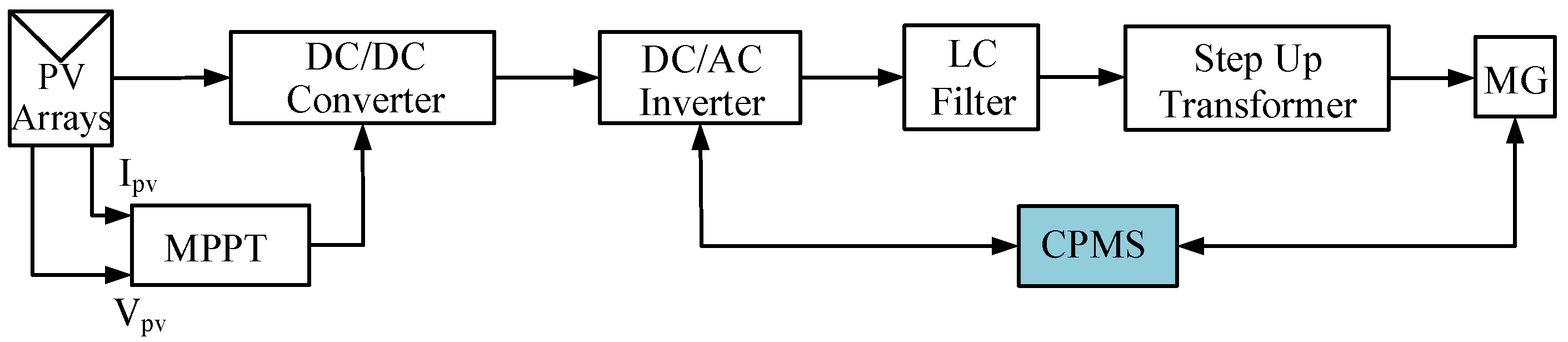 Energies 18 02289 g004