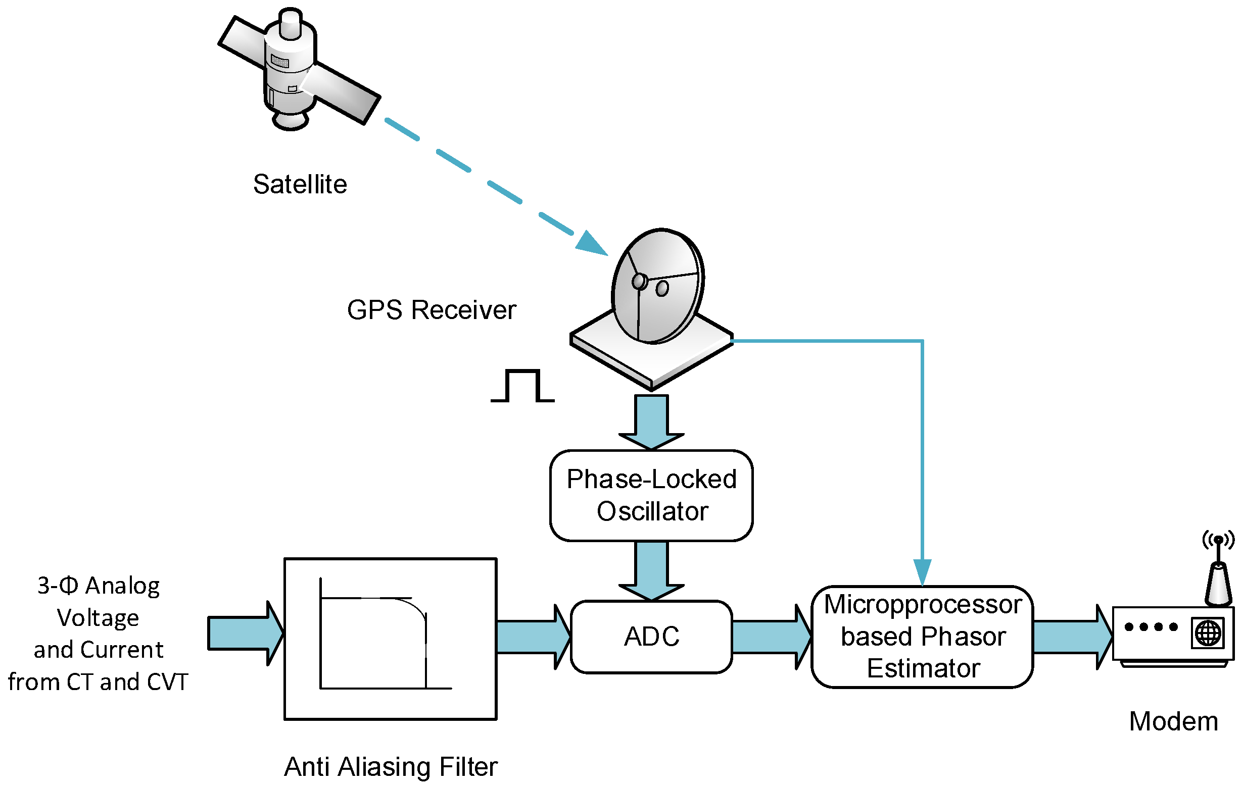 Energies 18 02289 g007