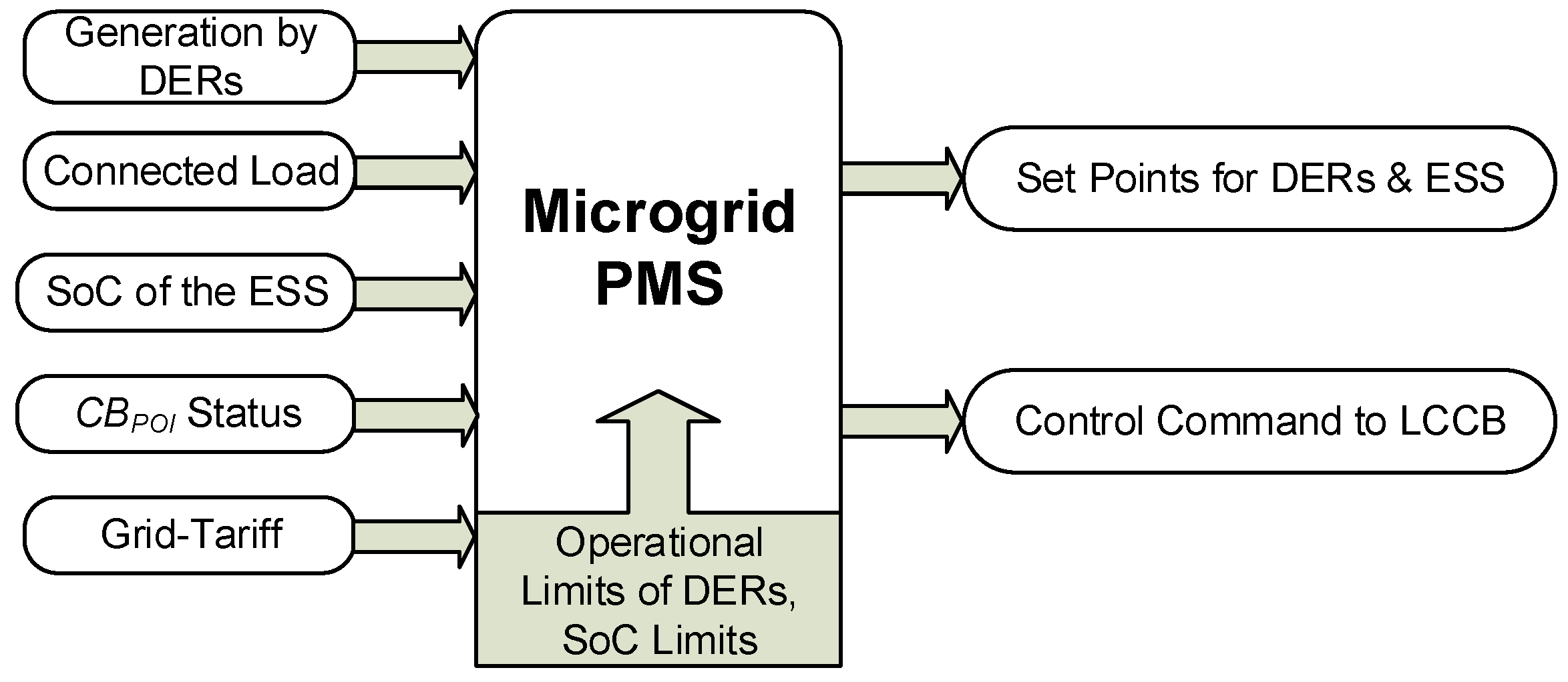 Energies 18 02289 g008