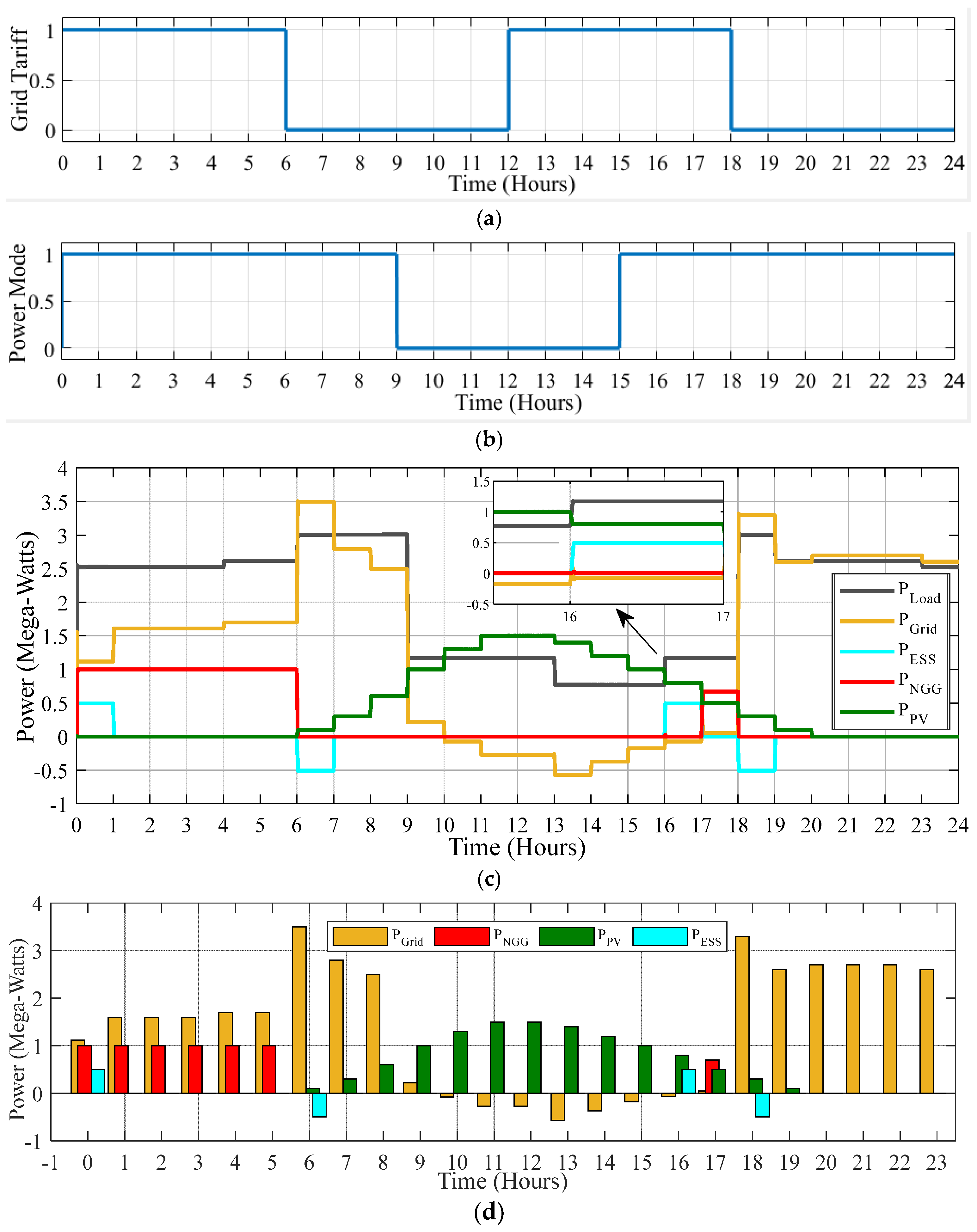 Energies 18 02289 g010