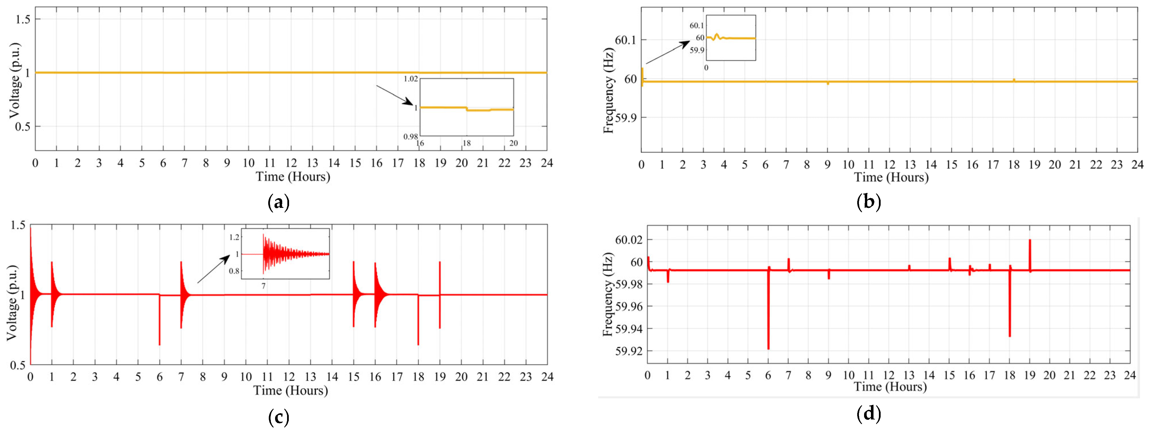 Energies 18 02289 g011a