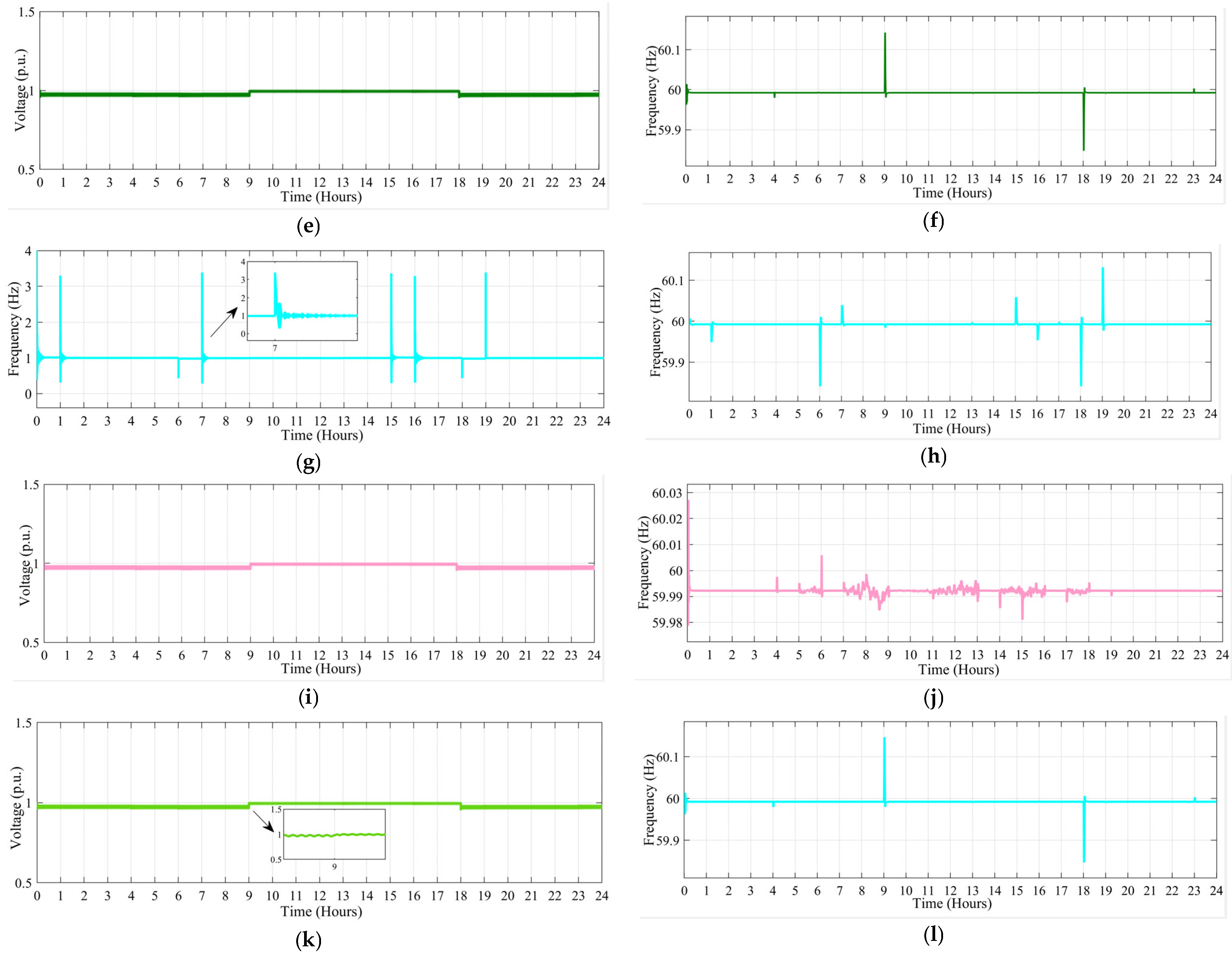 Energies 18 02289 g011b