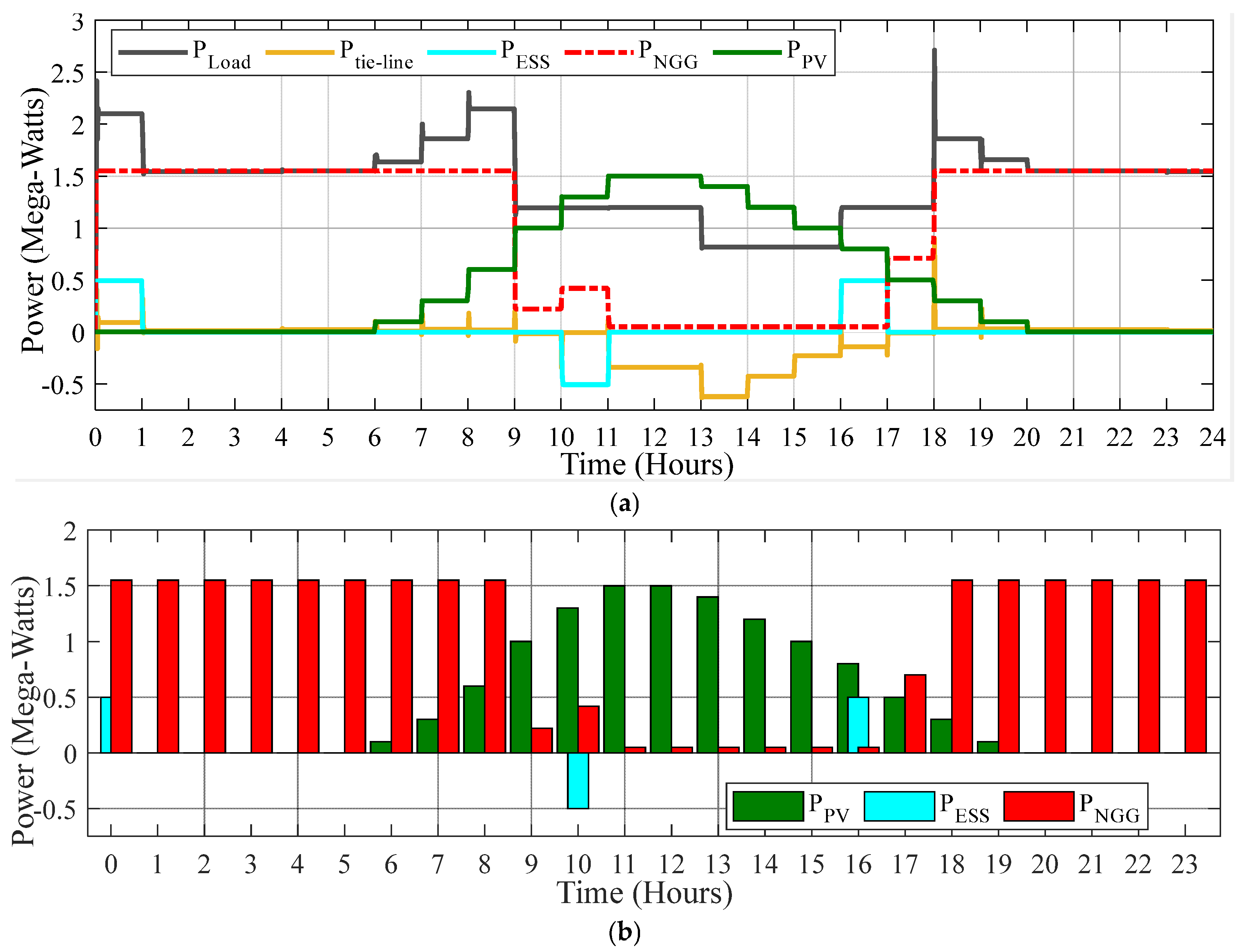 Energies 18 02289 g012a