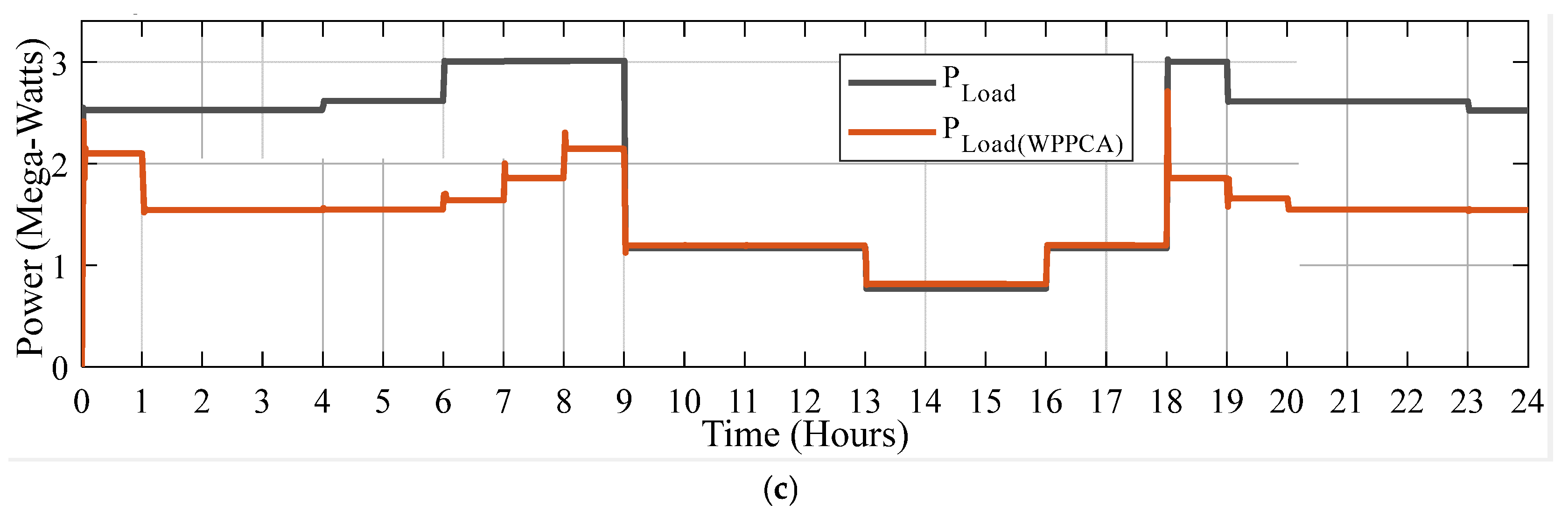 Energies 18 02289 g012b