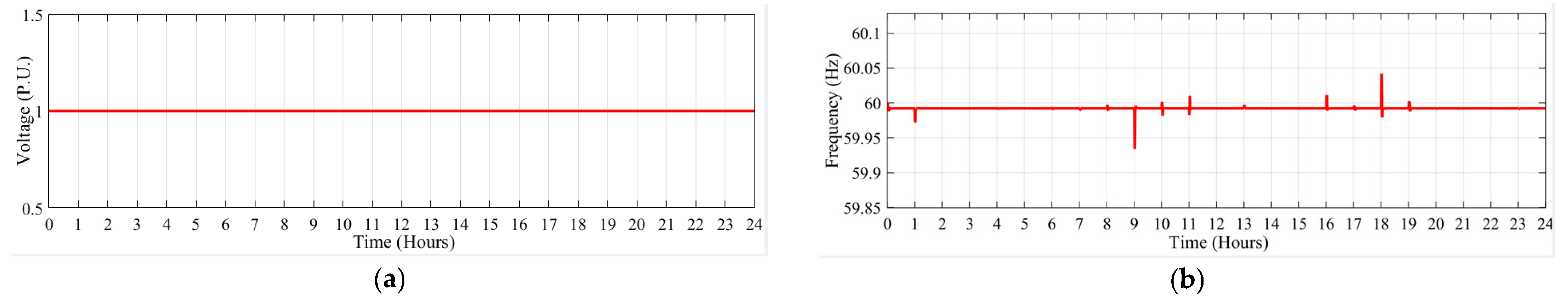 Energies 18 02289 g013a