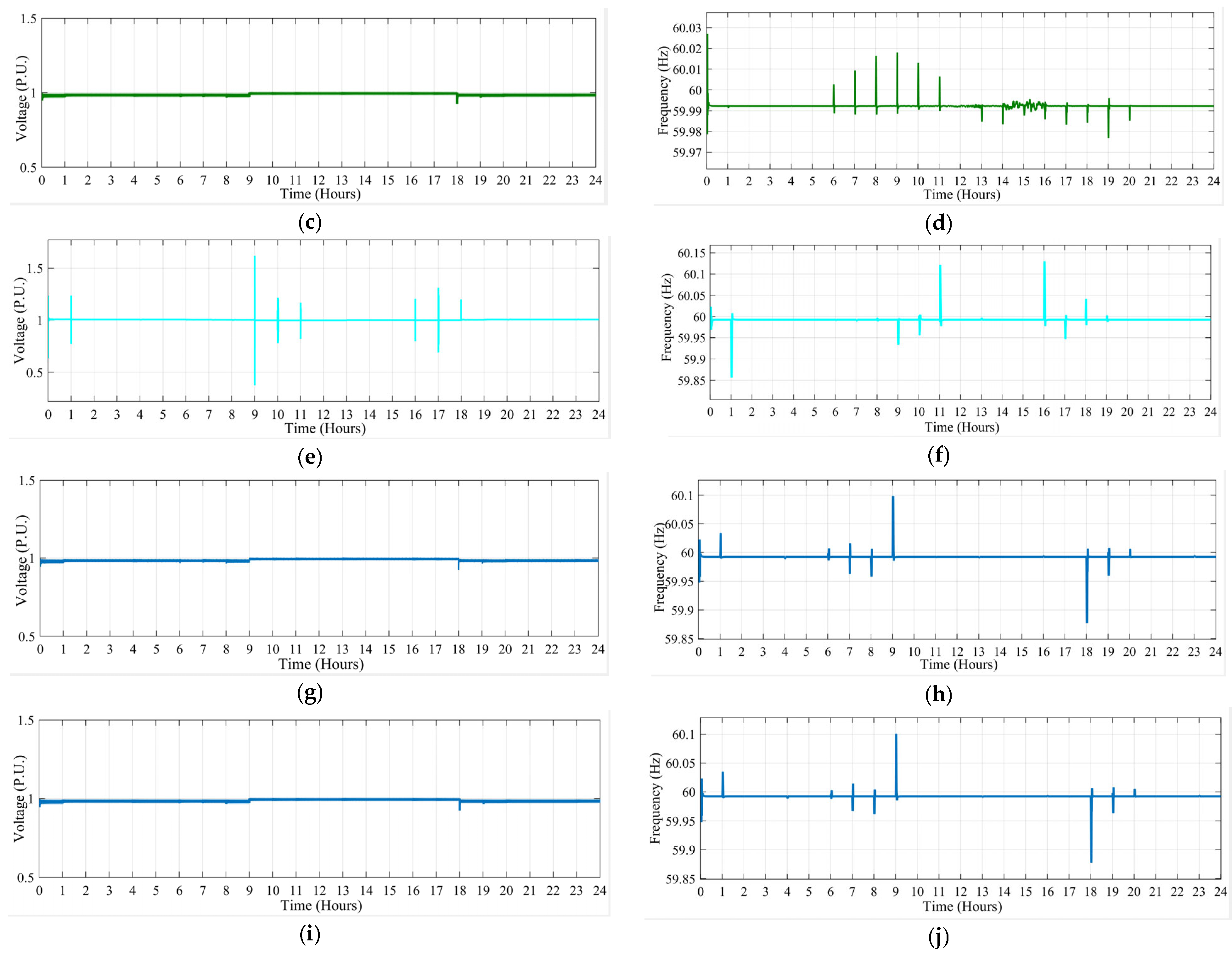 Energies 18 02289 g013b