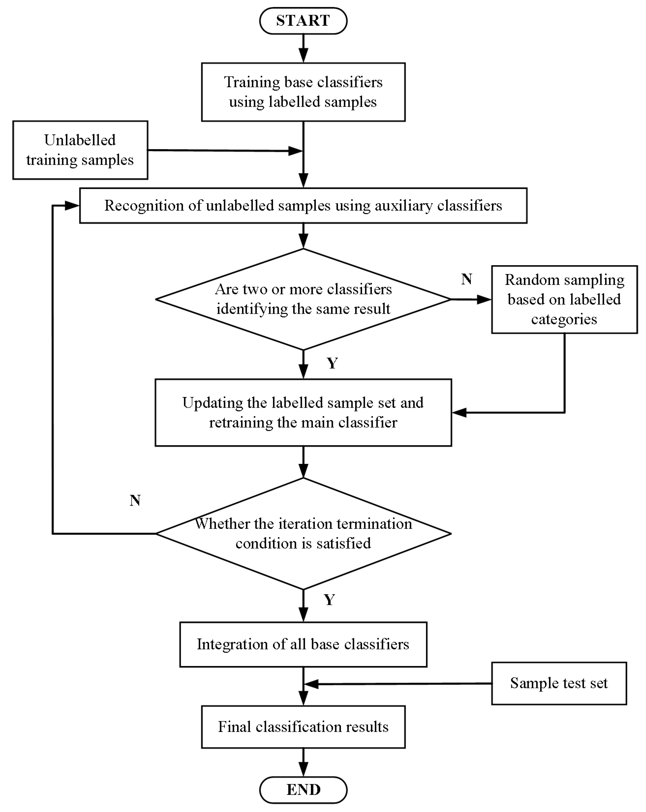 Energies 18 02290 g003