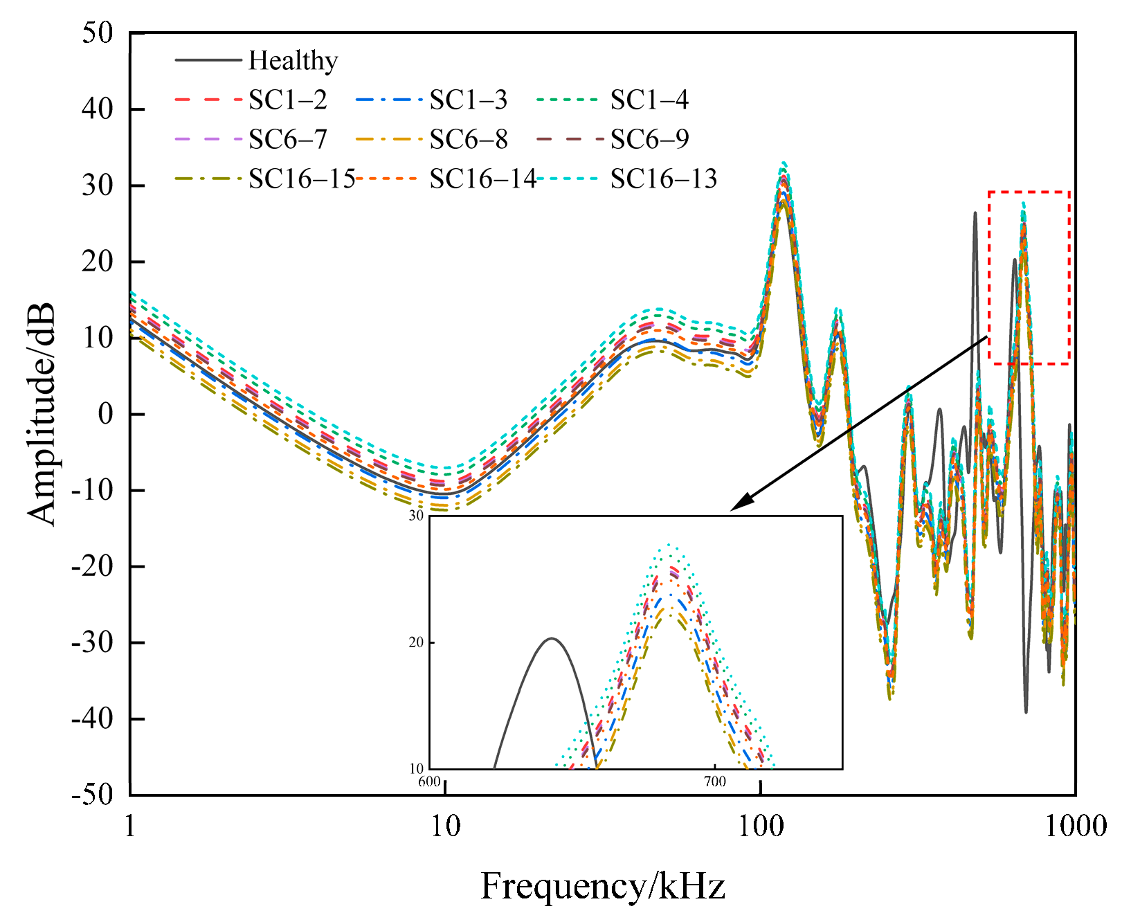 Energies 18 02290 g007