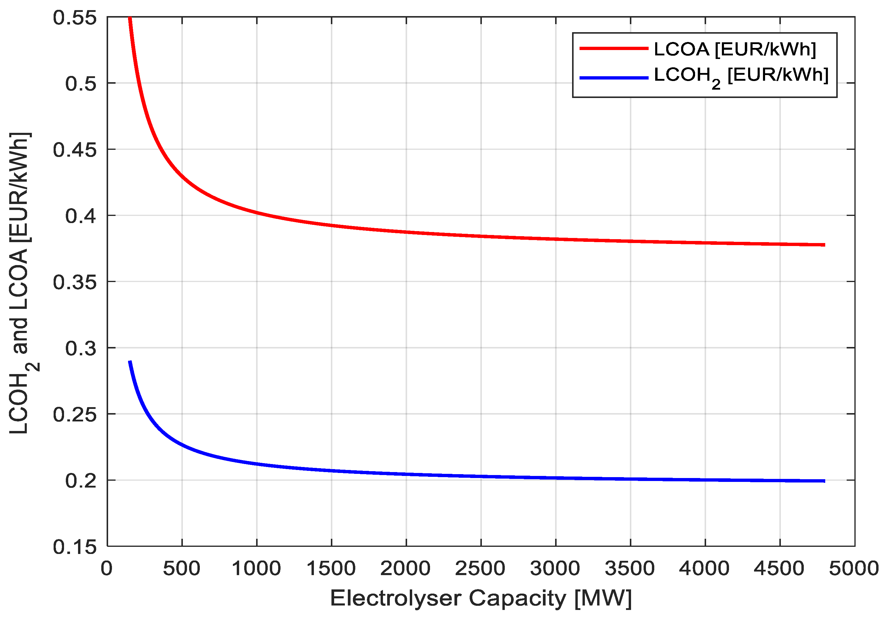 Energies 18 02292 g004
