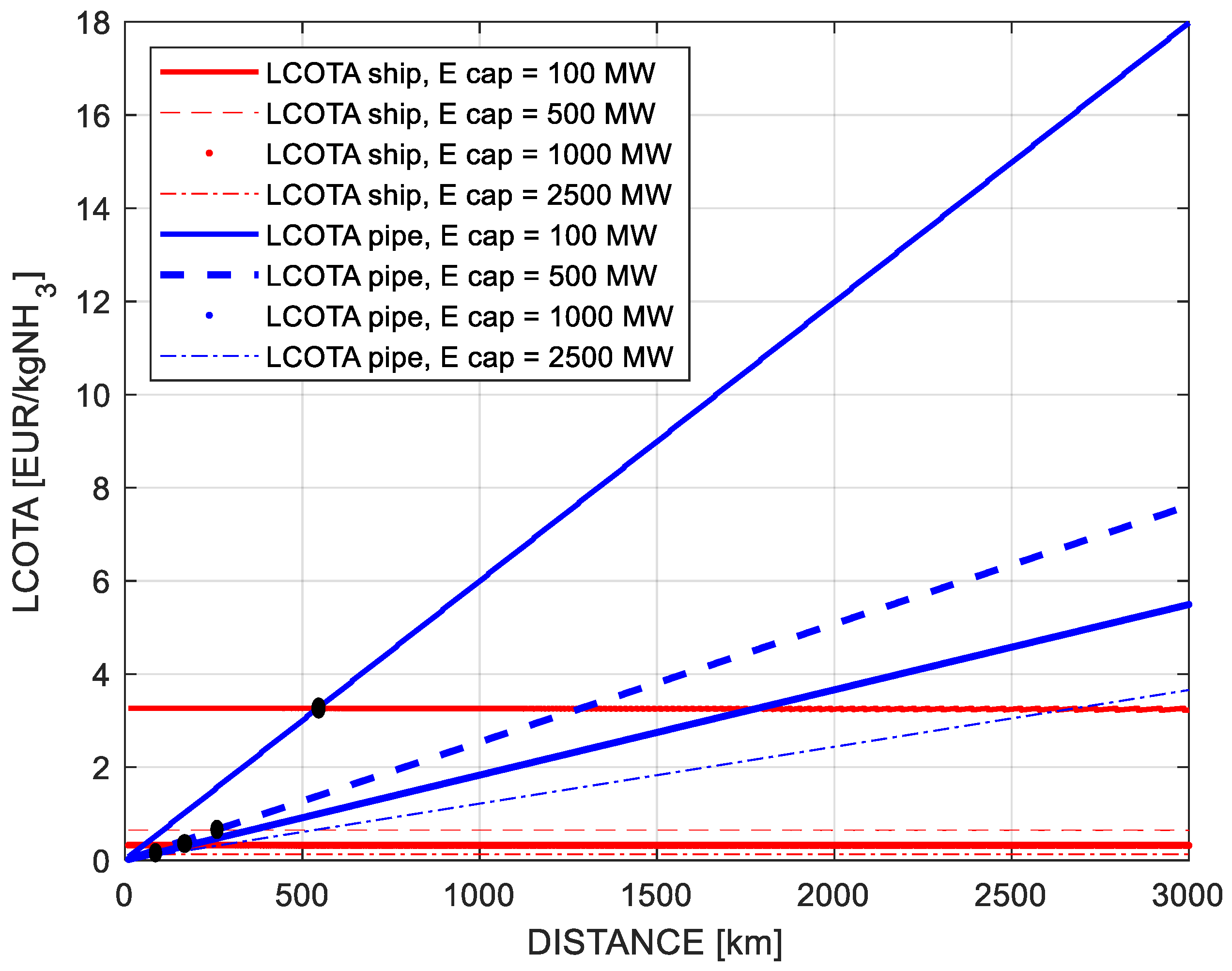Energies 18 02292 g009