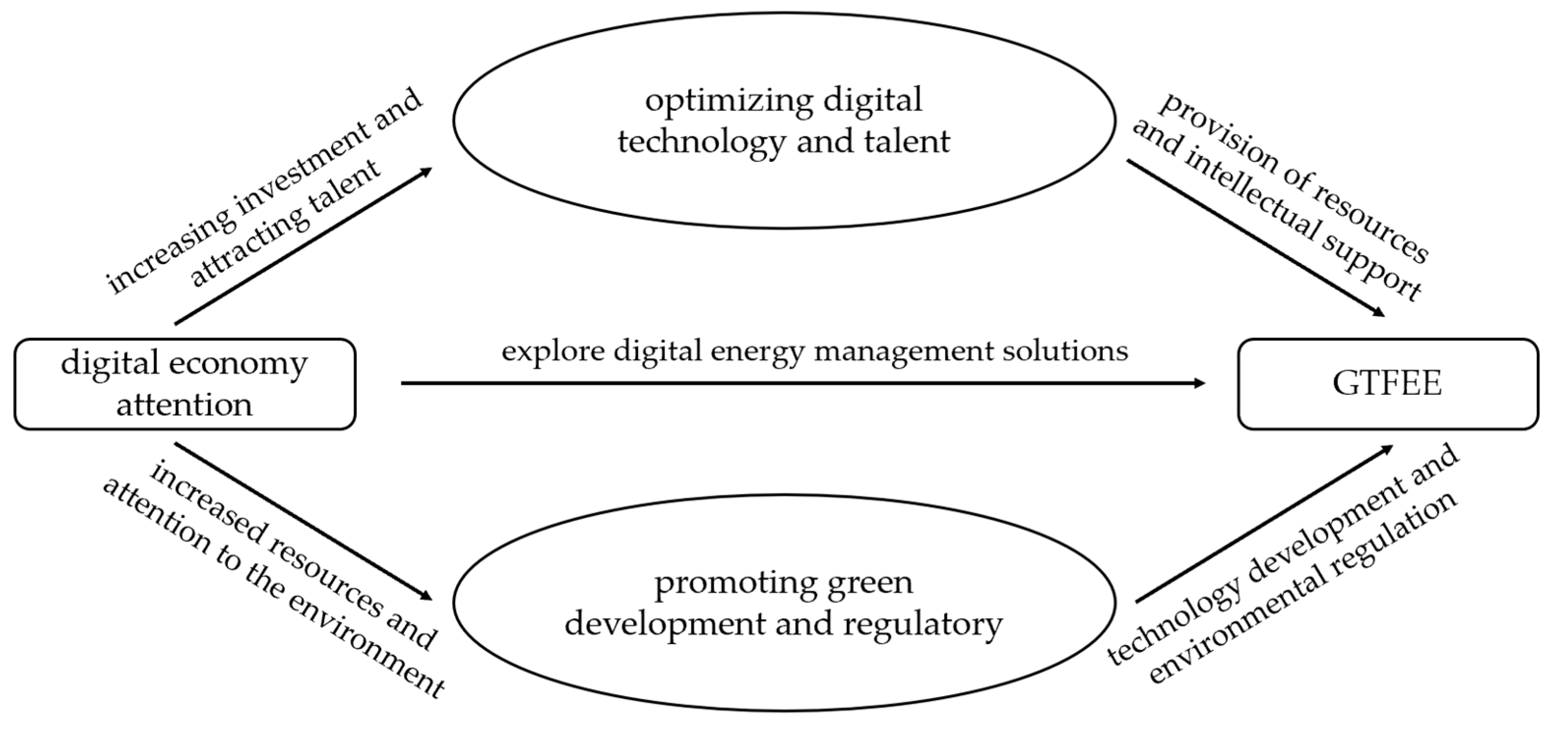 Energies 18 02293 g001