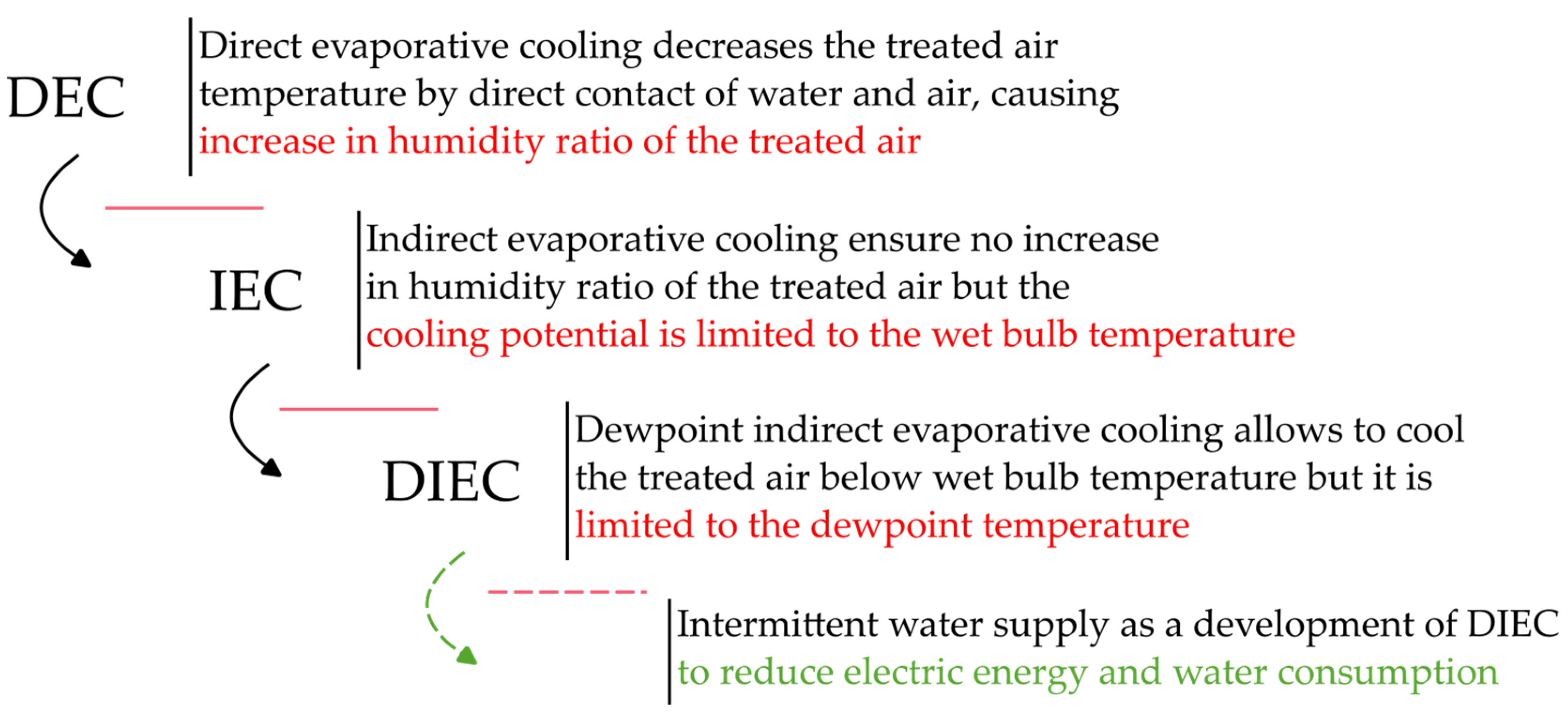 Energies 18 02296 g002