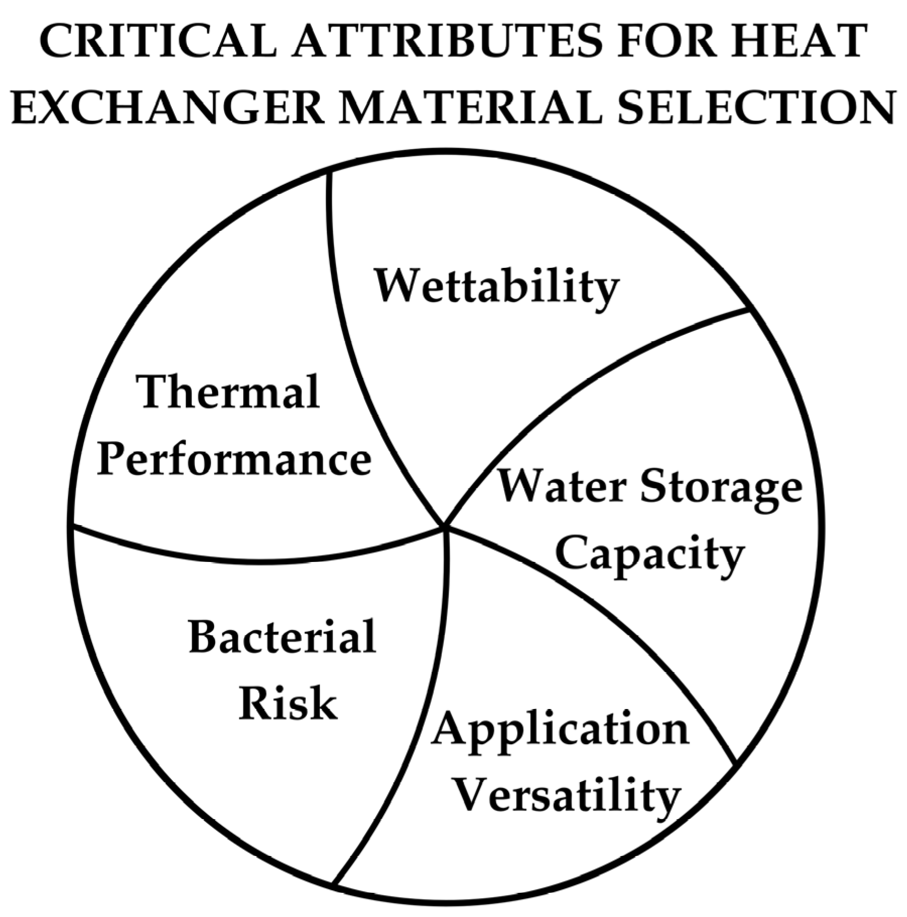 Energies 18 02296 g005