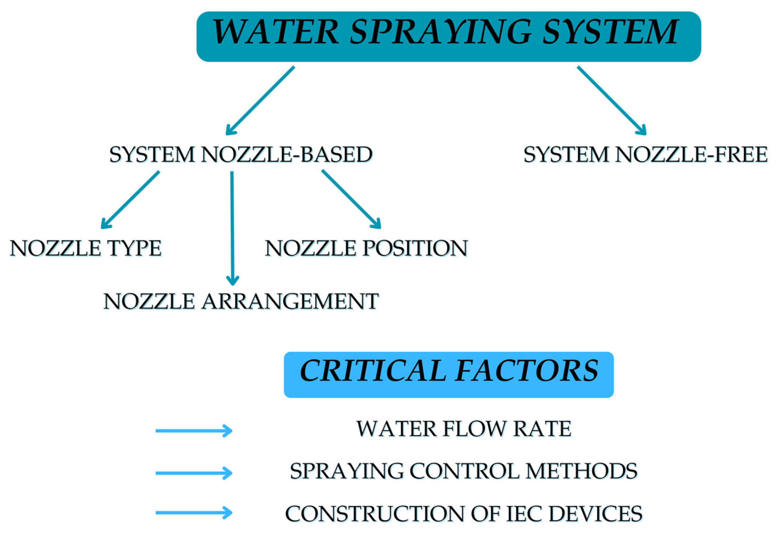 Energies 18 02296 g006