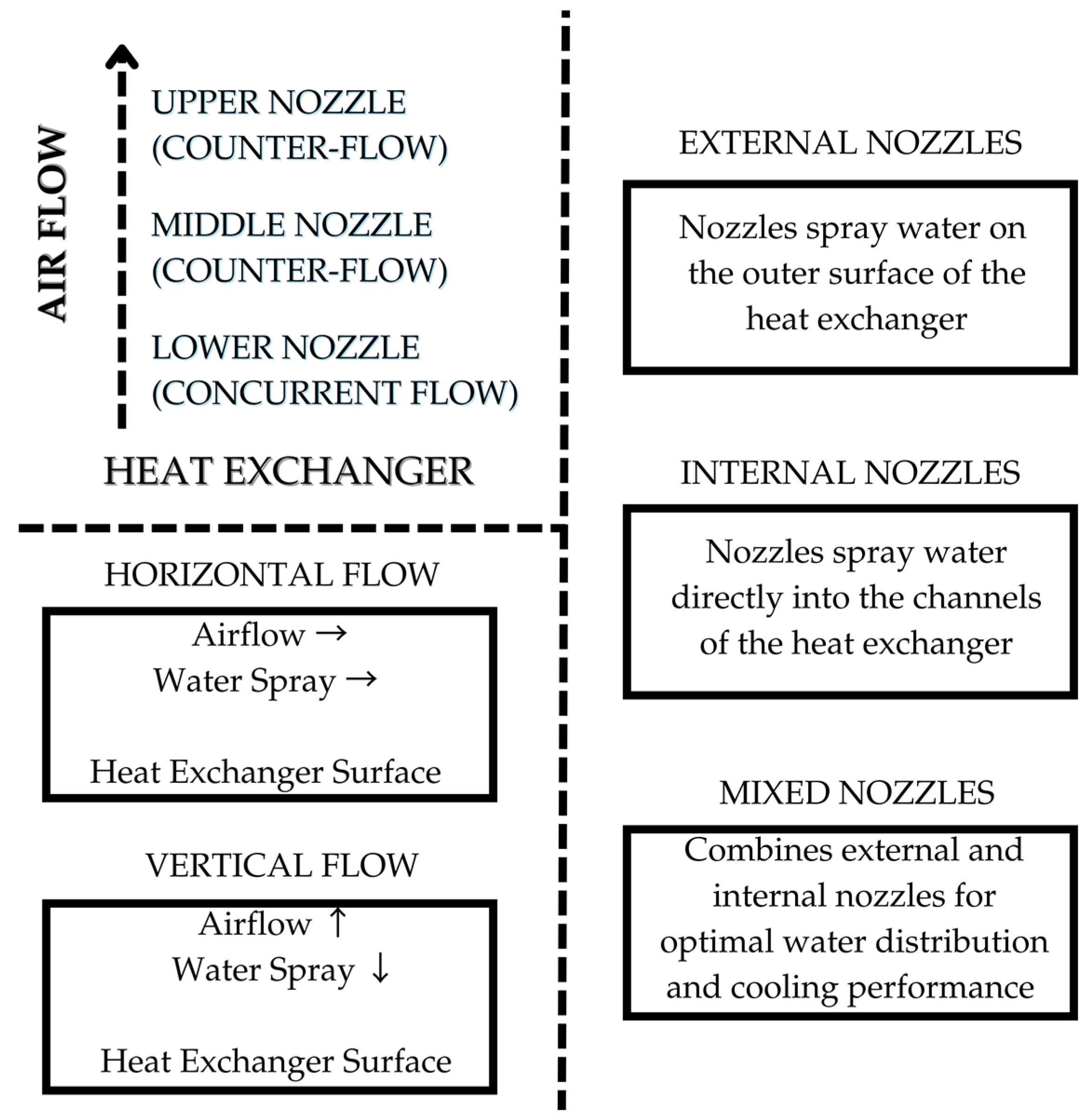 Energies 18 02296 g007