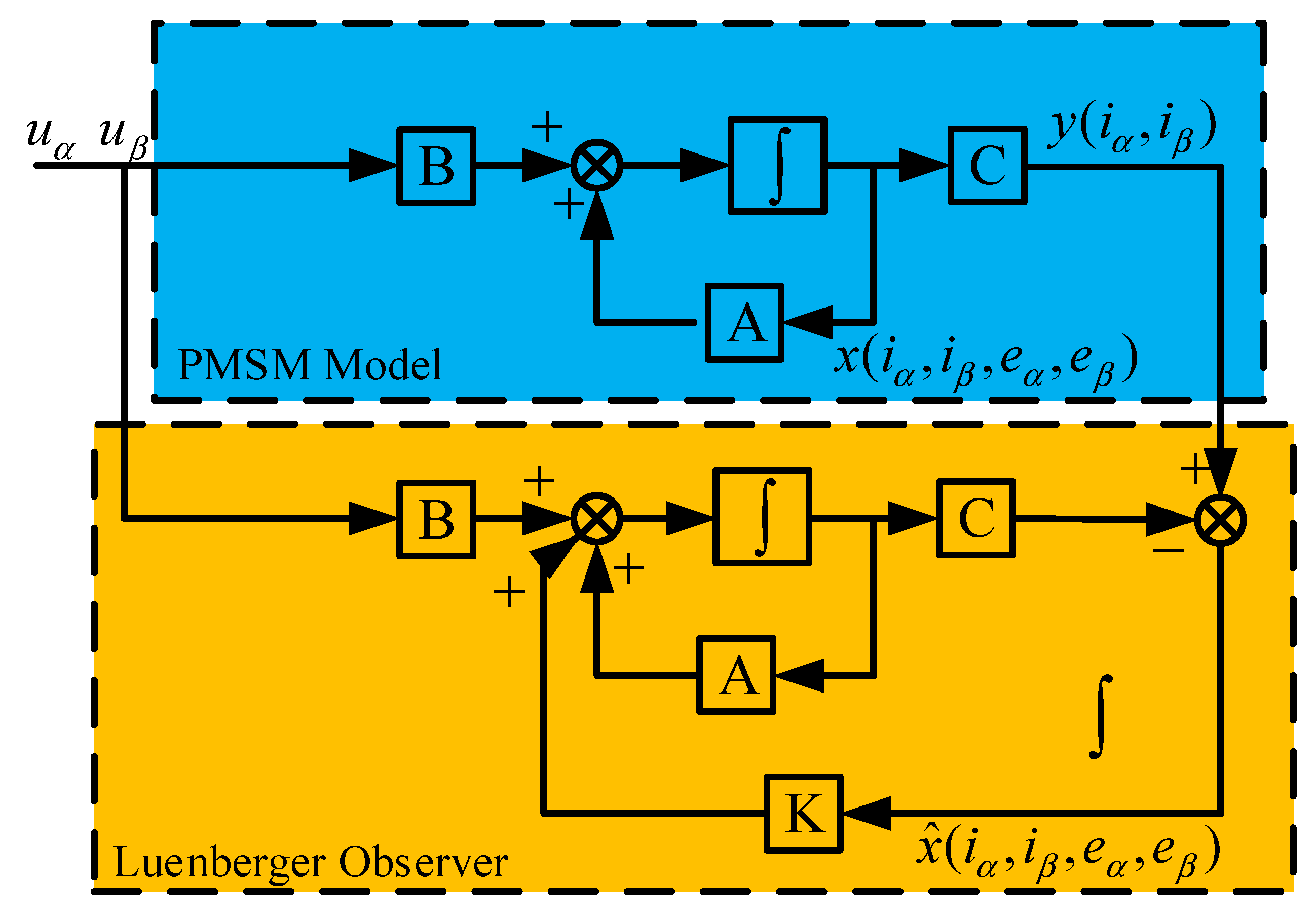 Energies 18 02302 g006