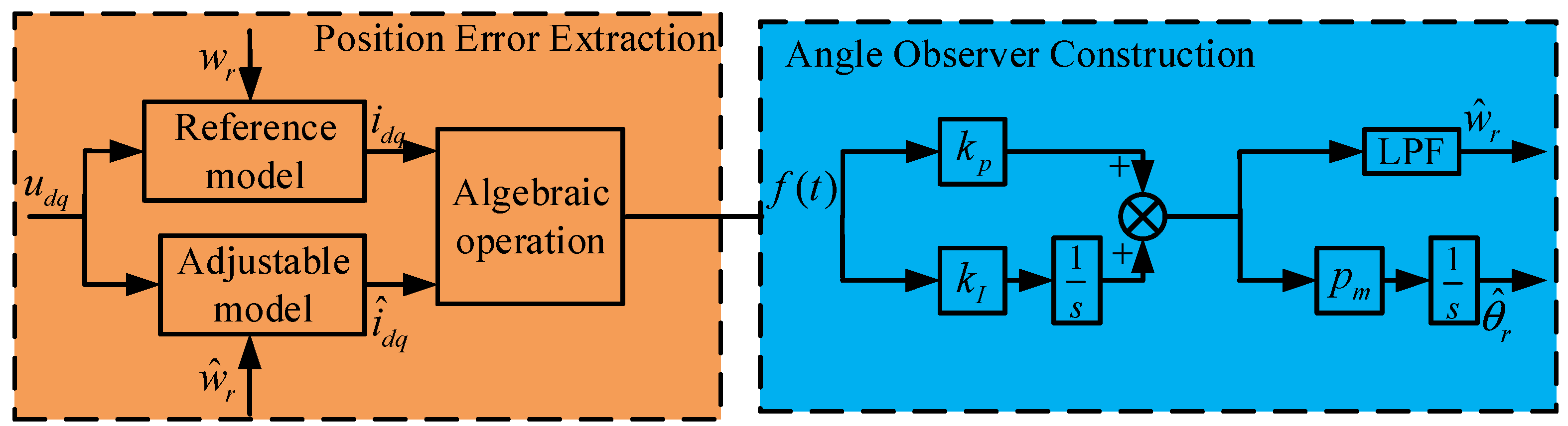 Energies 18 02302 g007